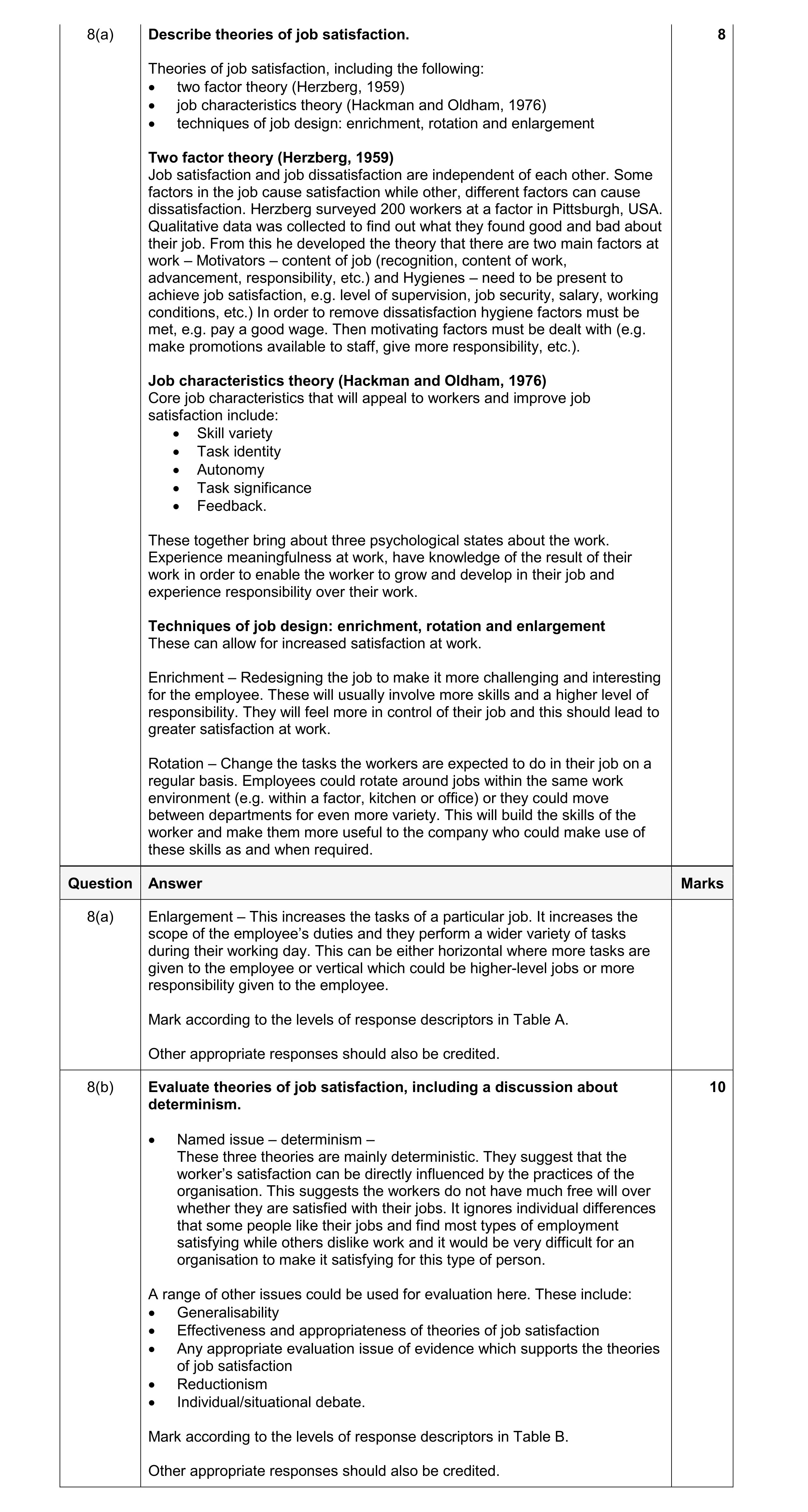 Mark scheme for question 12