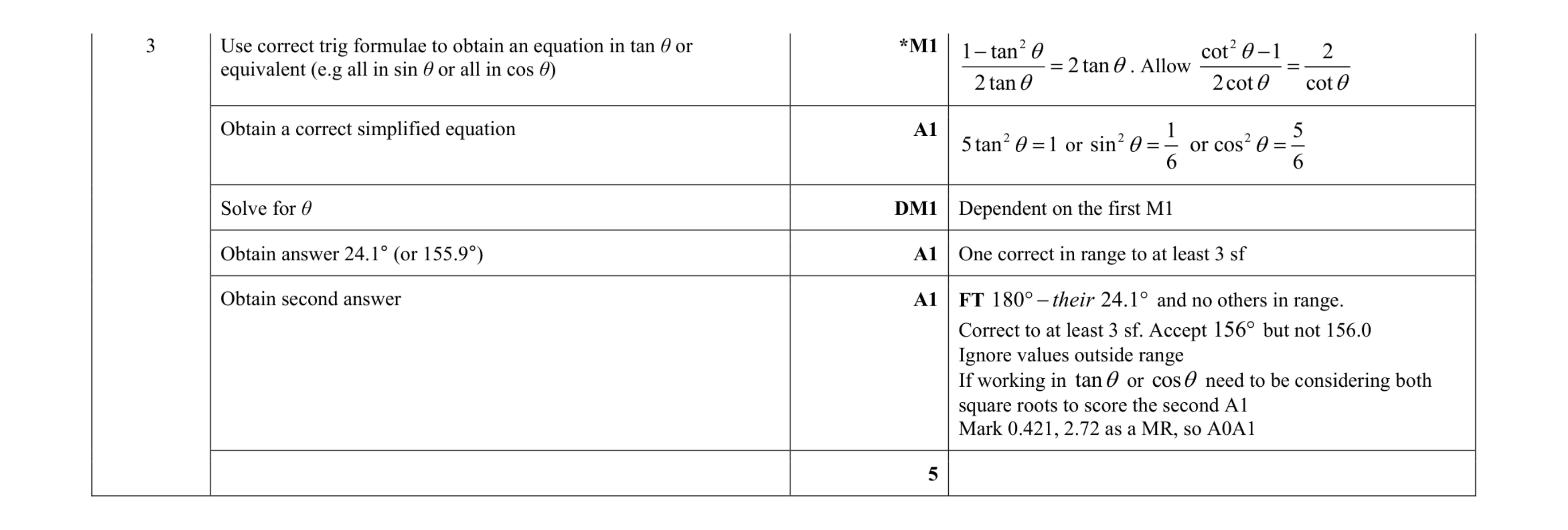 Mark scheme for question 58