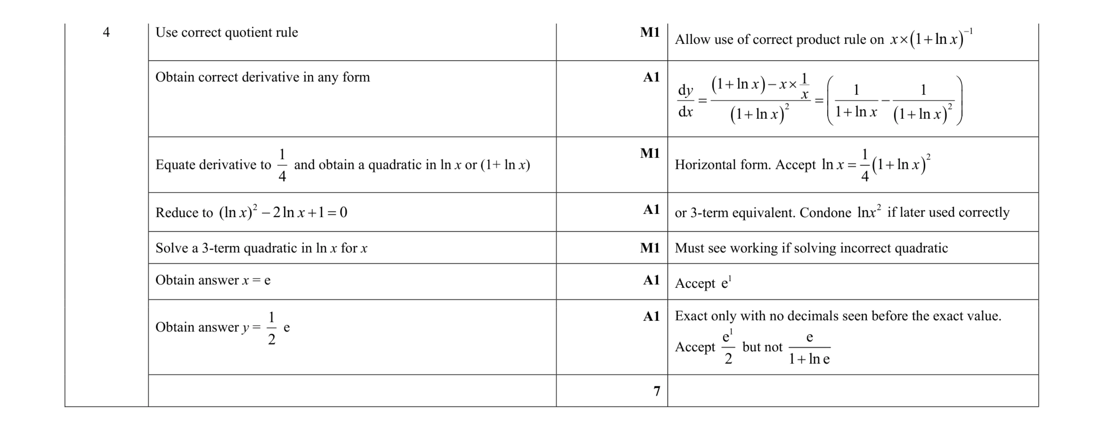 Mark scheme for question 70