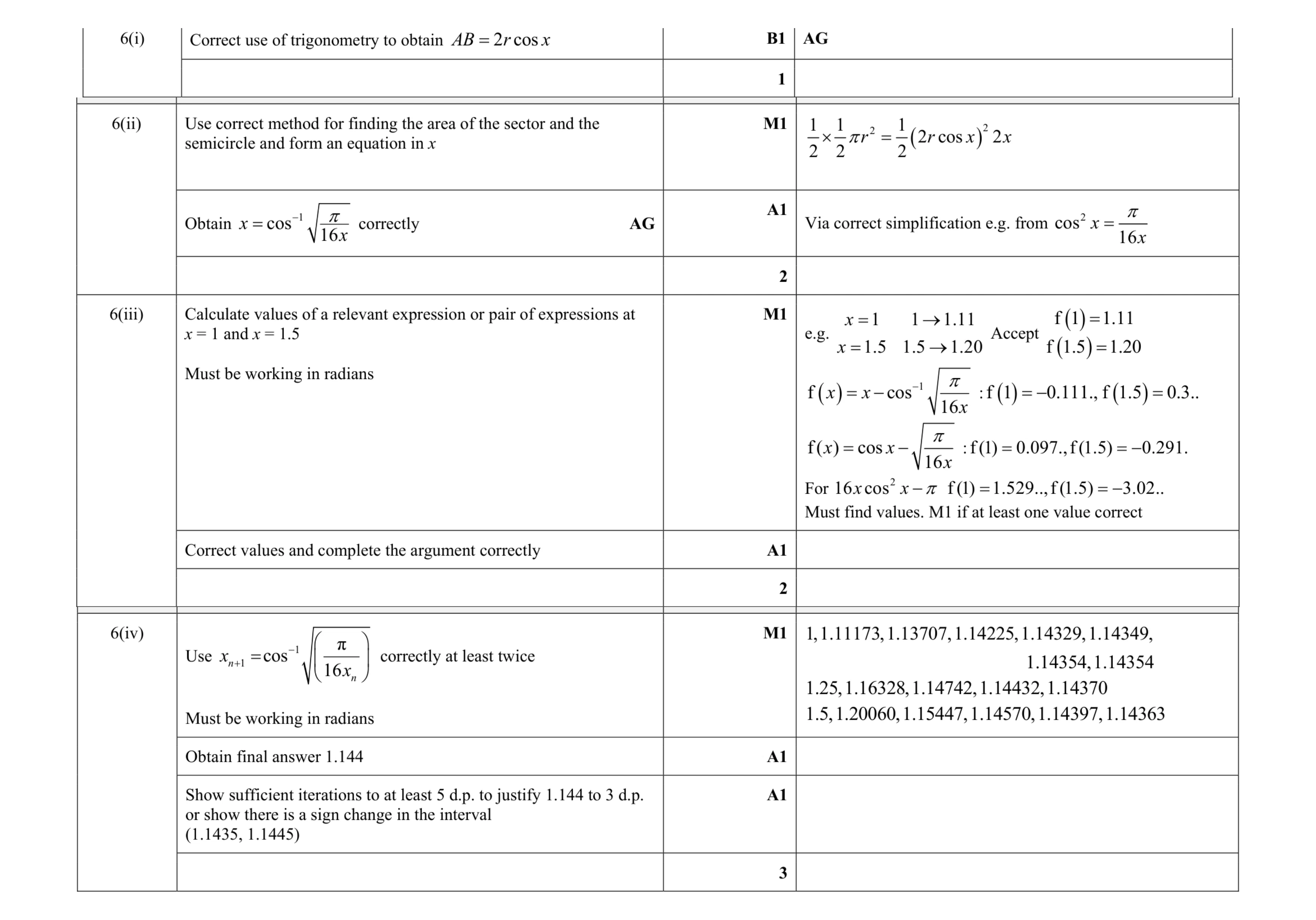 Mark scheme for question 52