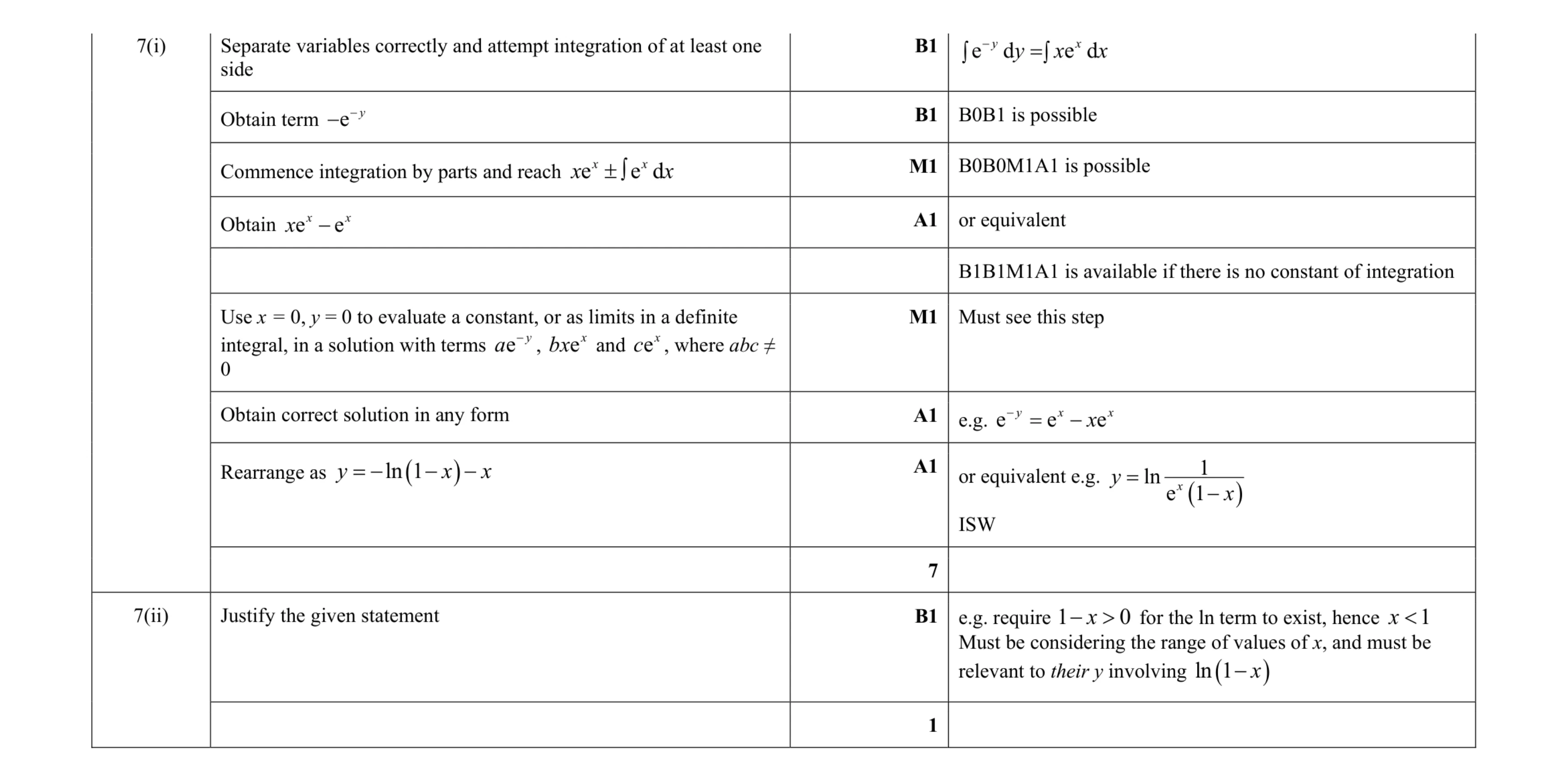 Mark scheme for question 43