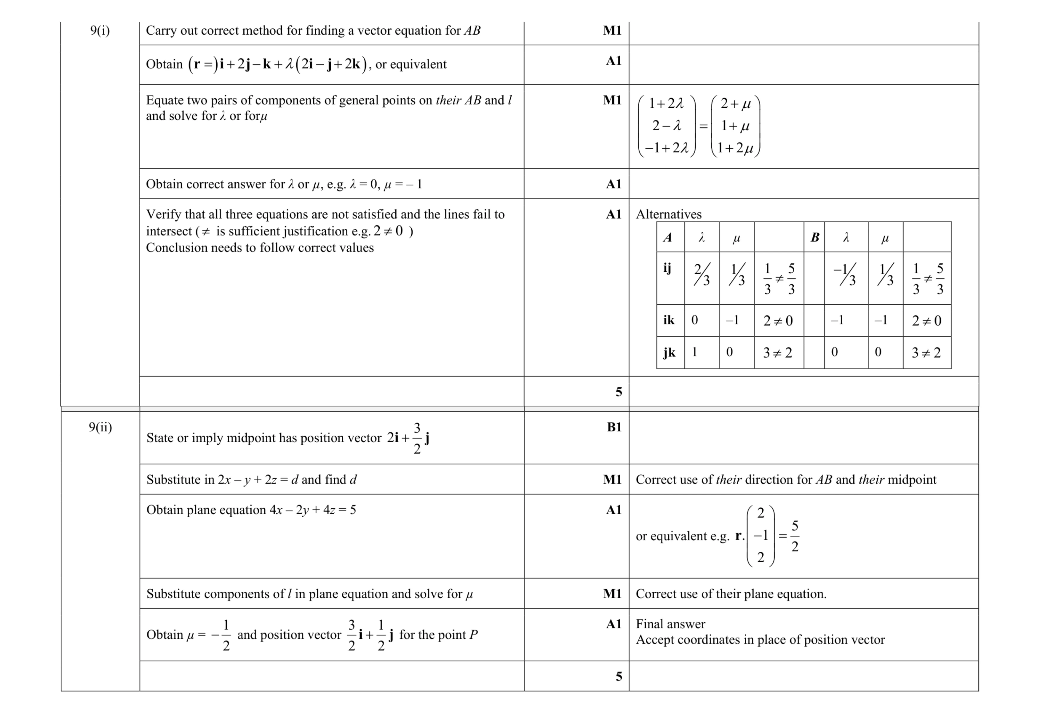 Mark scheme for question 56