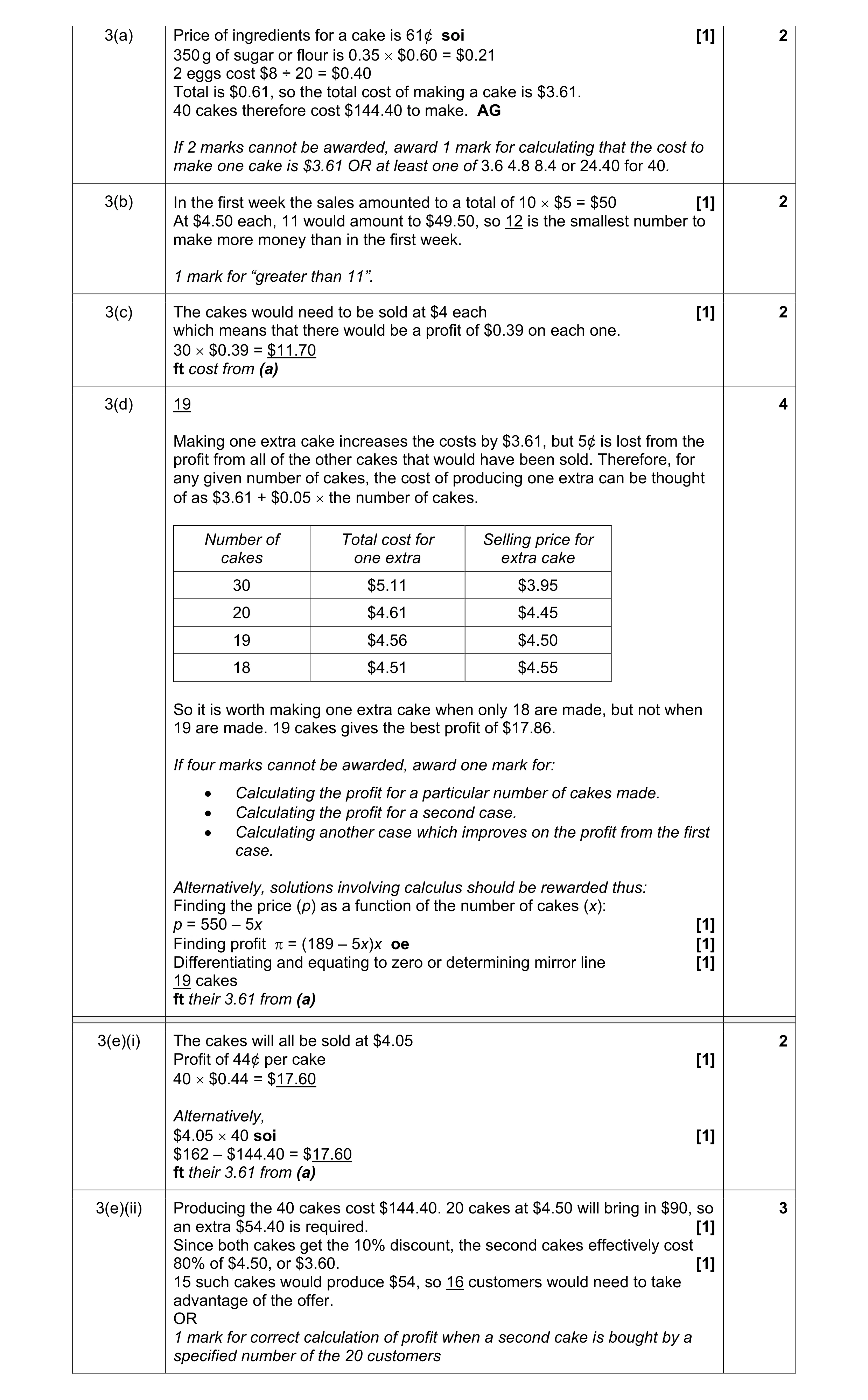 Mark scheme for question 14
