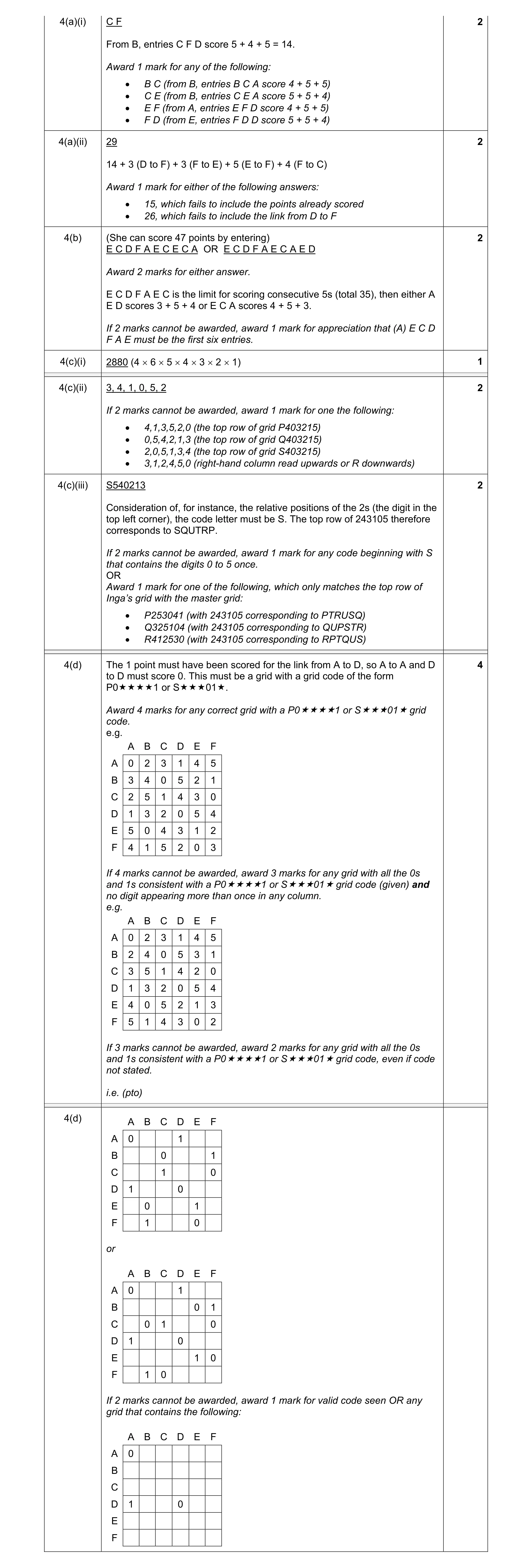 Mark scheme for question 15