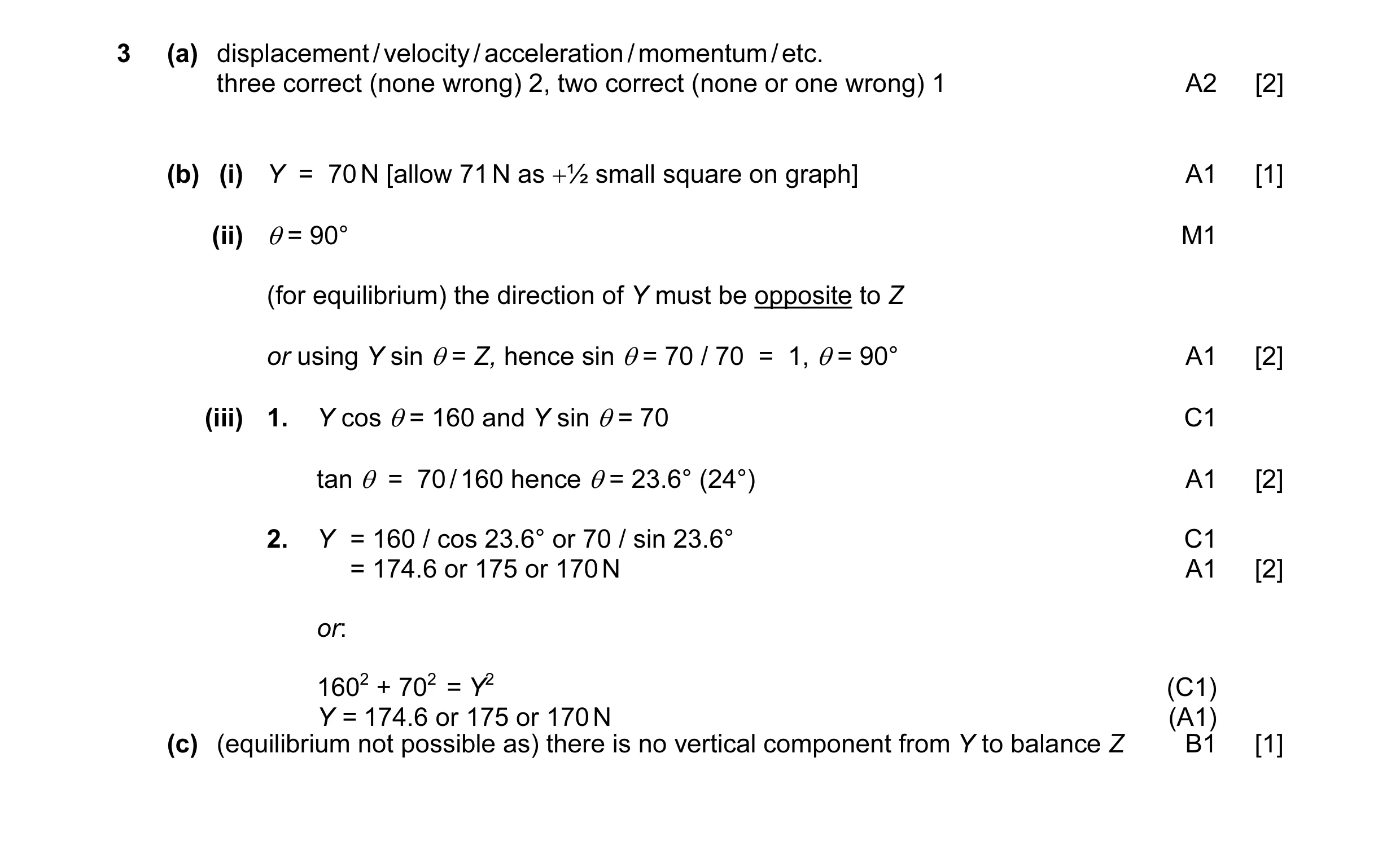 Mark scheme for question 14