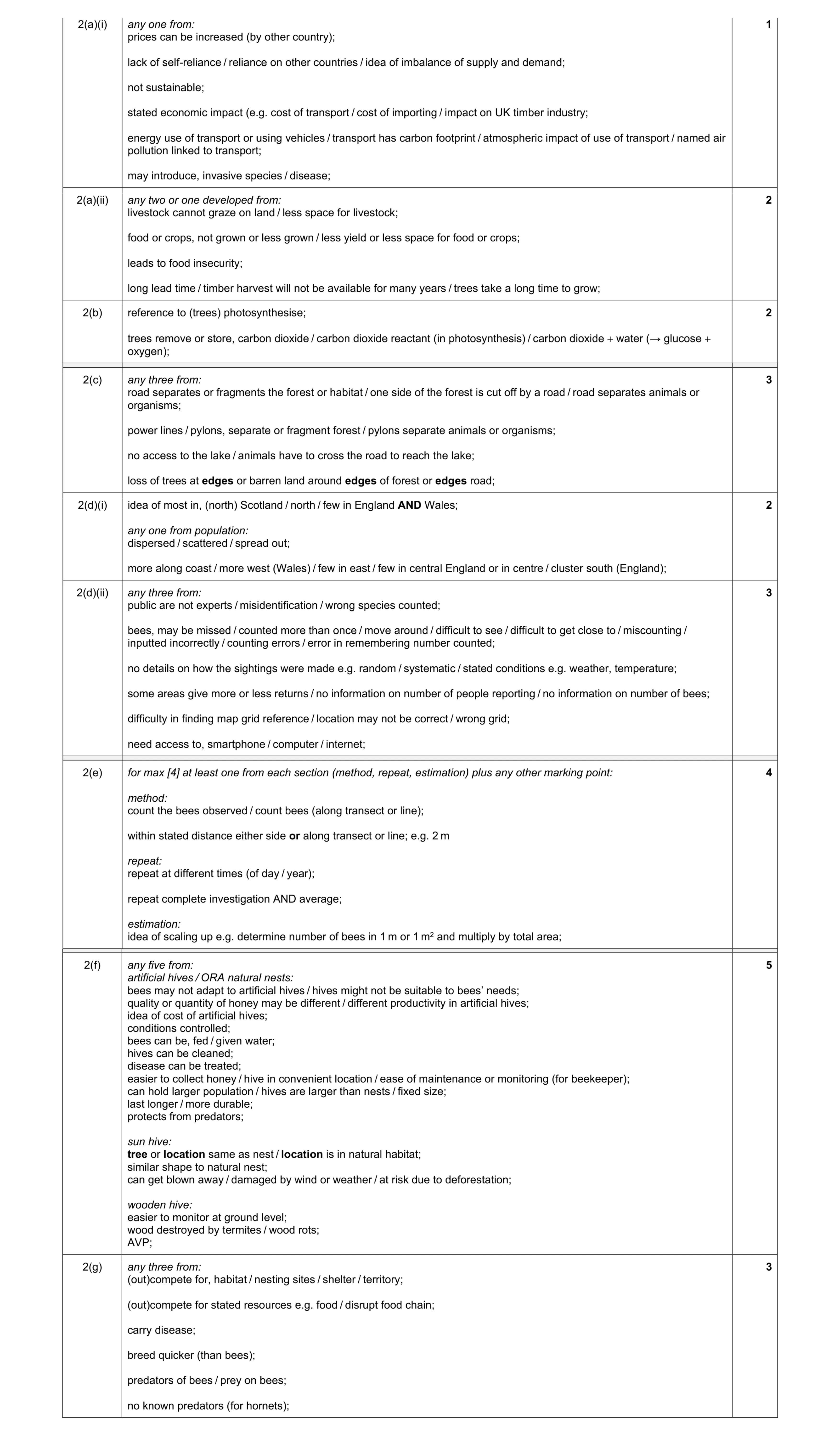Mark scheme for question 64