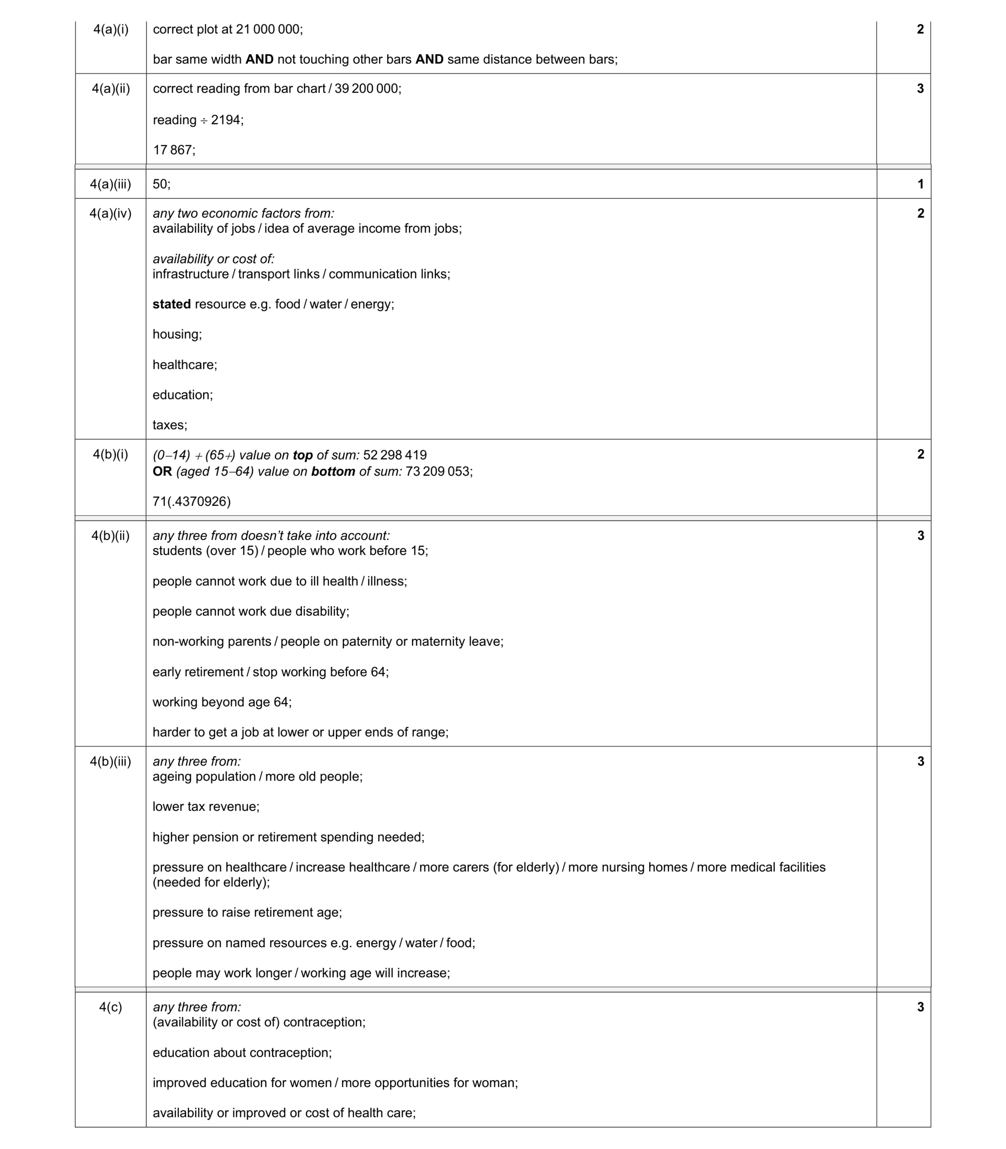 Mark scheme for question 17