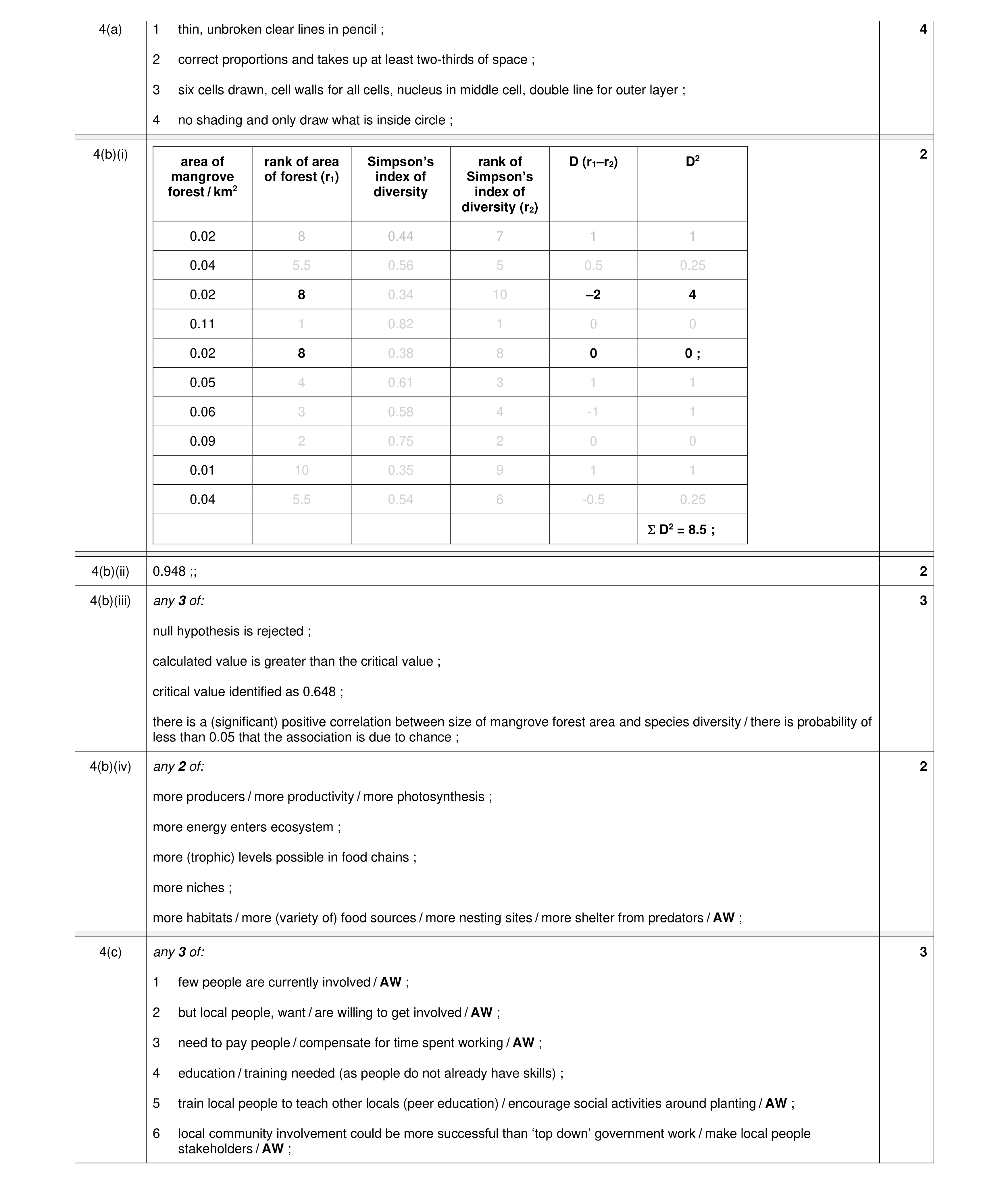 Mark scheme for question 9