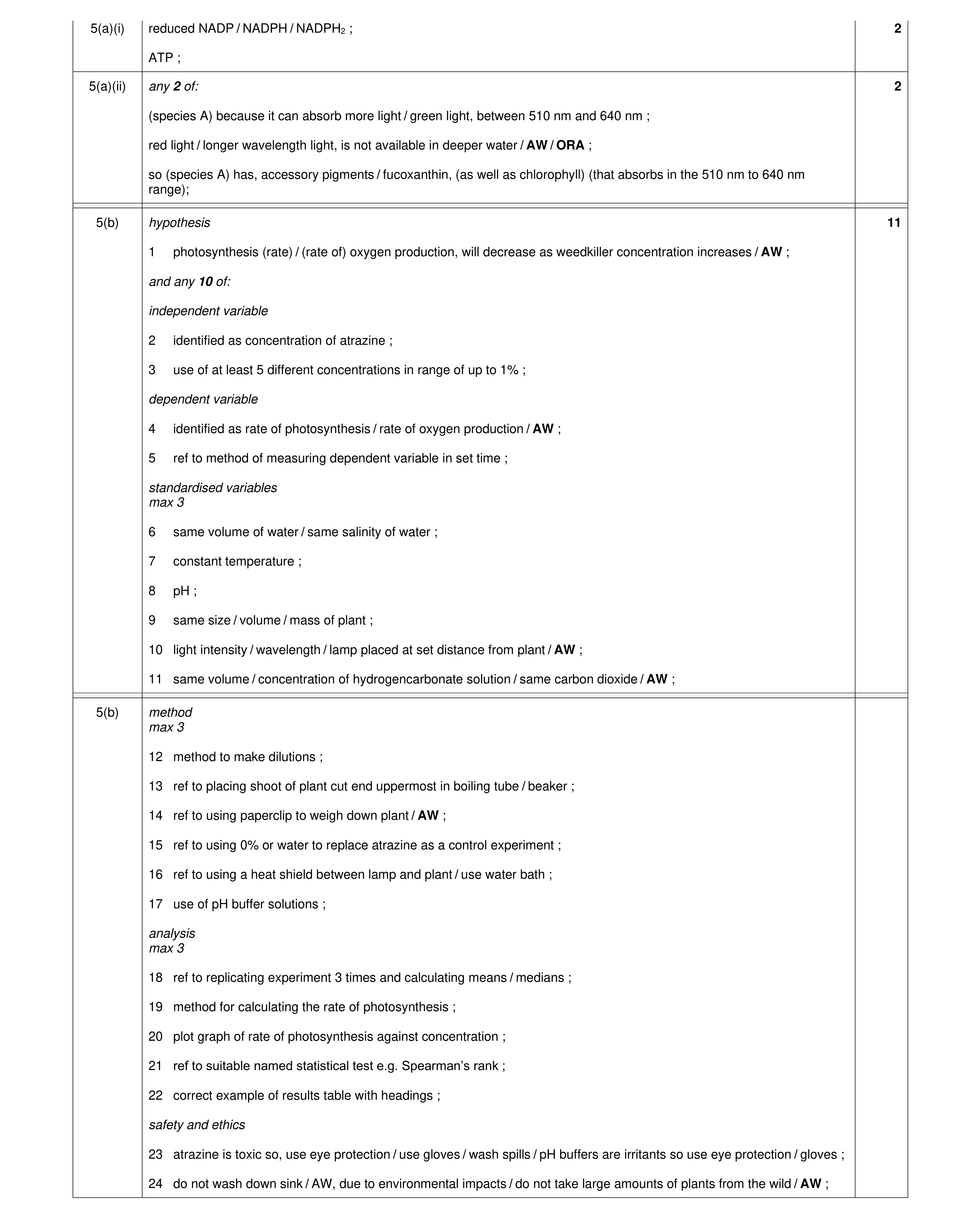 Mark scheme for question 9