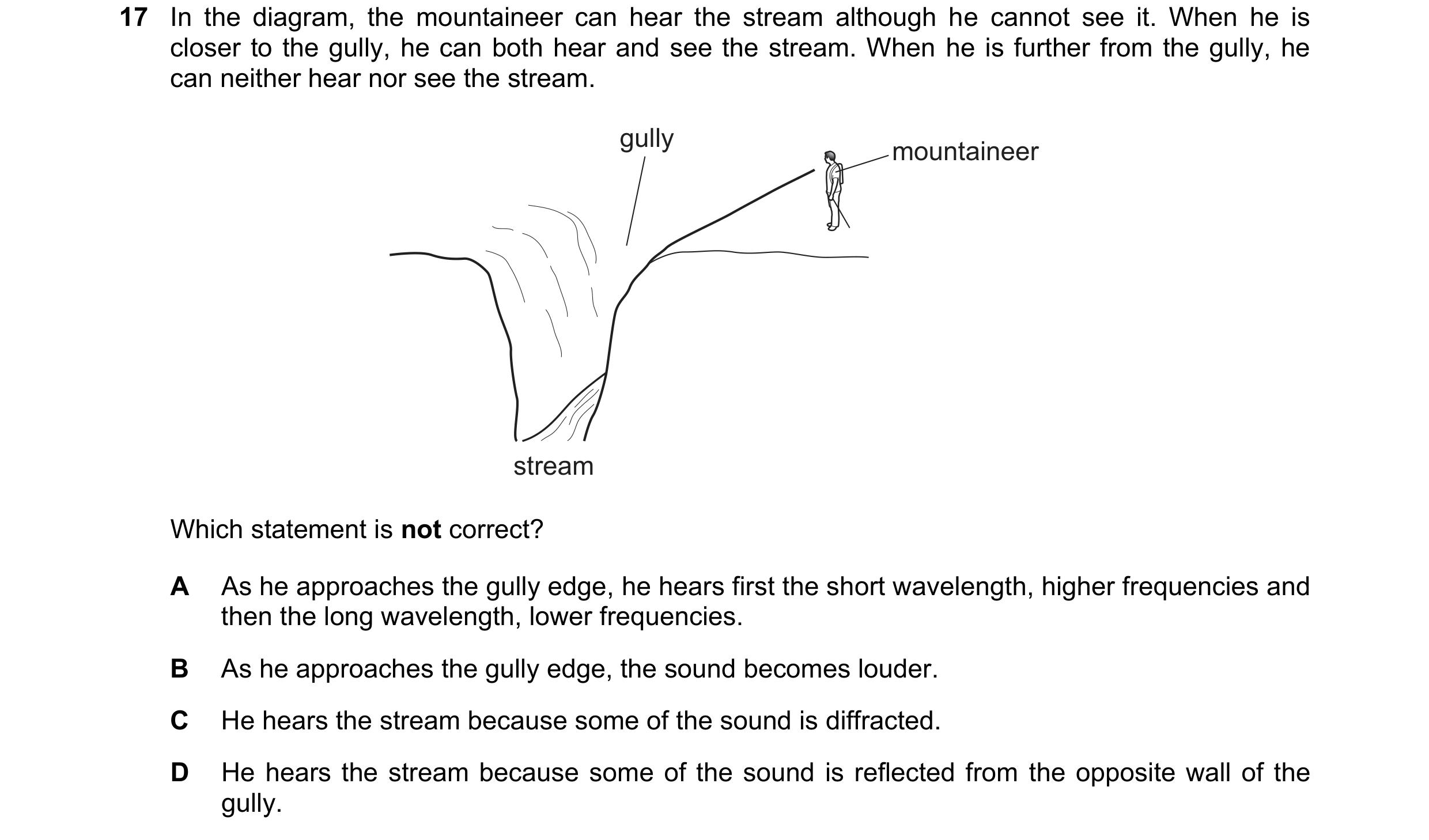 Question 65: In the diagram, the mountaineer can hear the stream although he cannot see it. When he is closer to the gully, he can both hear and see the…