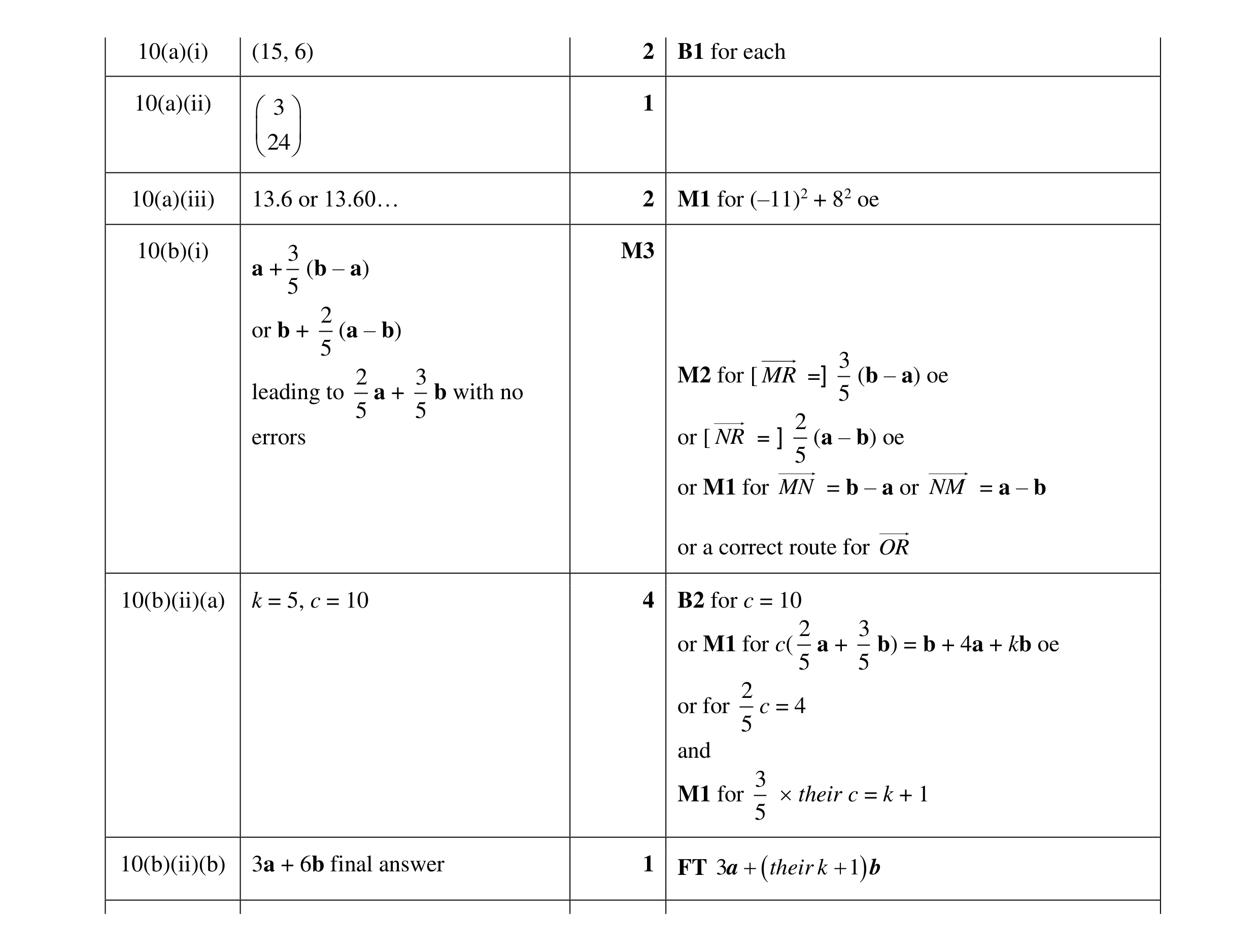 Mark scheme for question 12