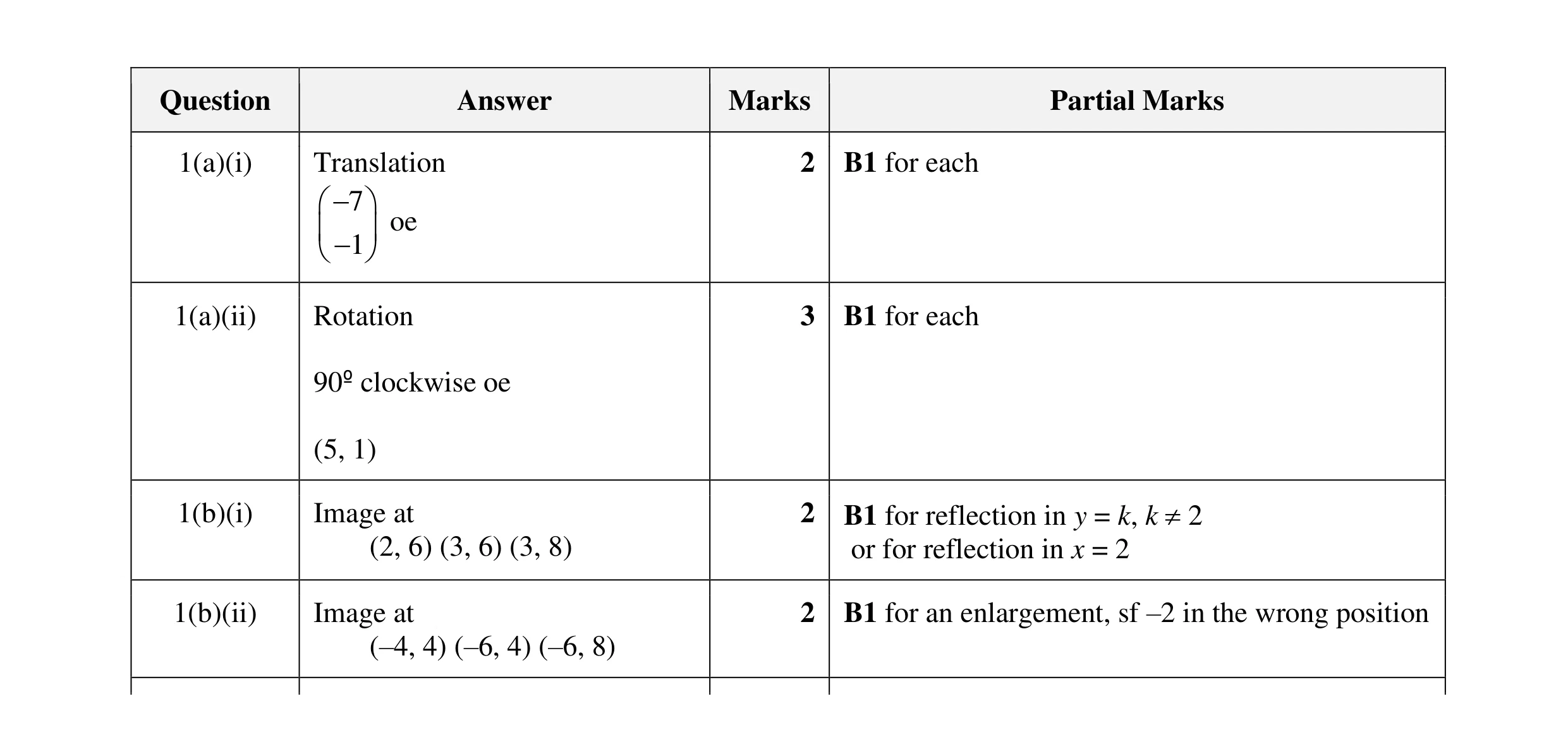 Mark scheme for question 33