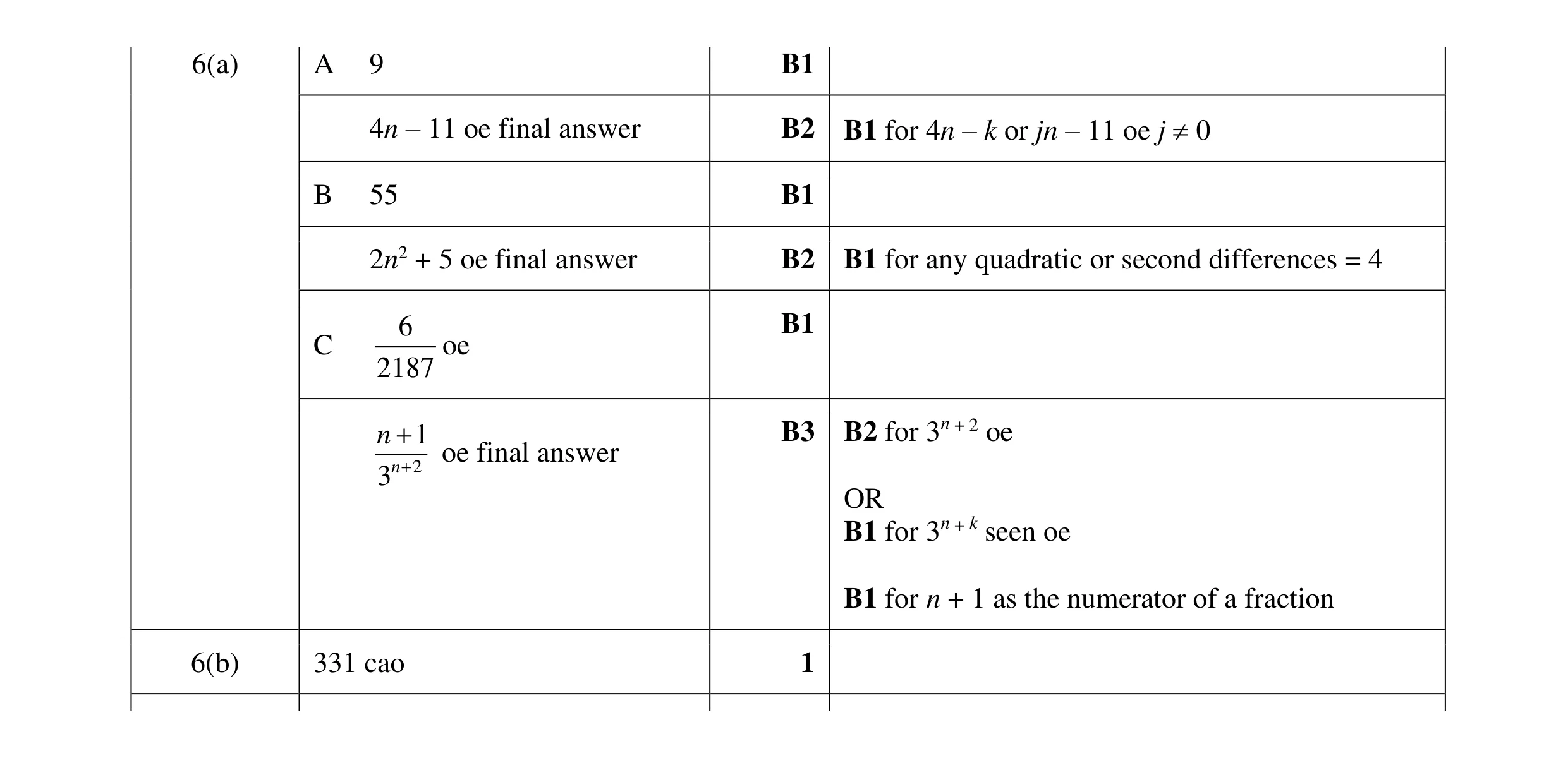Mark scheme for question 17