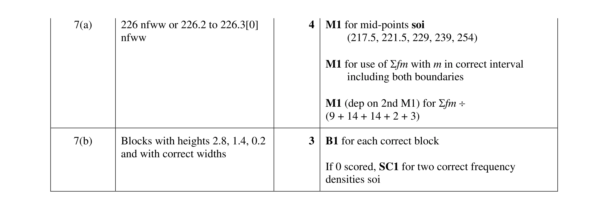 Mark scheme for question 18