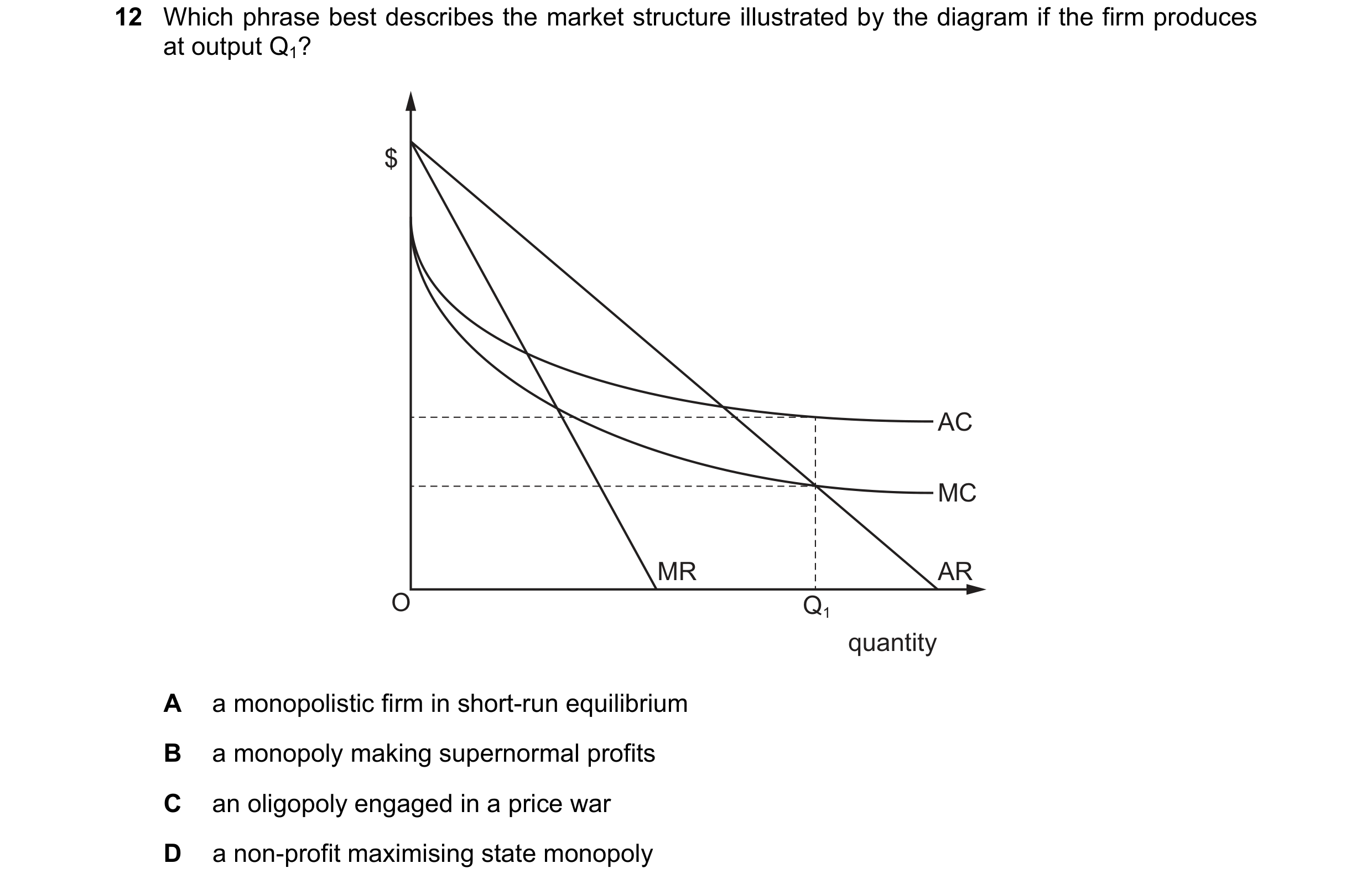 Question 195: Which phrase best describes the market structure illustrated by the diagram if the firm produces at output Q1? $ AC MC MR AR O Q1 quantity …