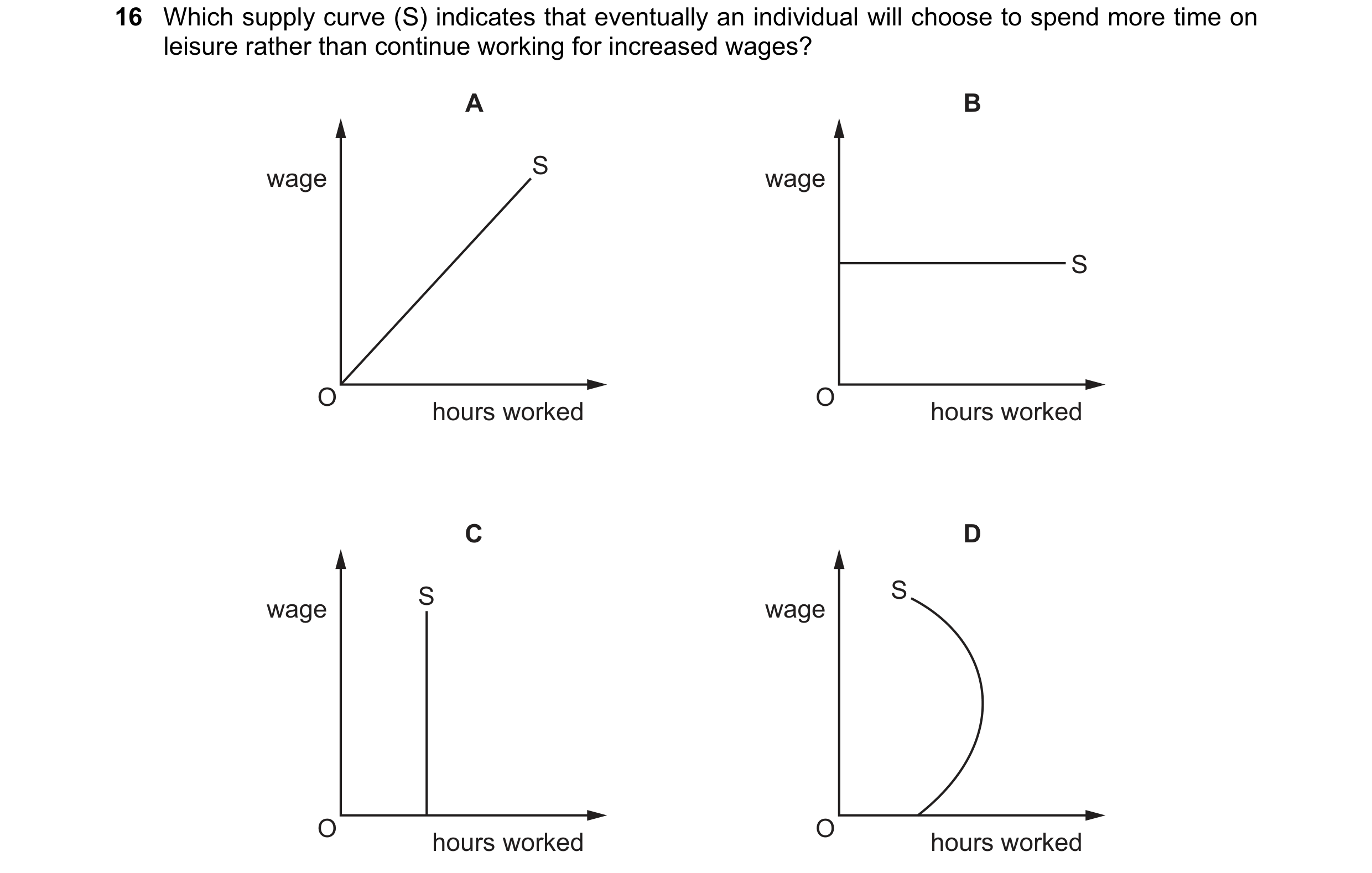Question 149: Which supply curve (S) indicates that eventually an individual will choose to spend more time on leisure rather than continue working for i…