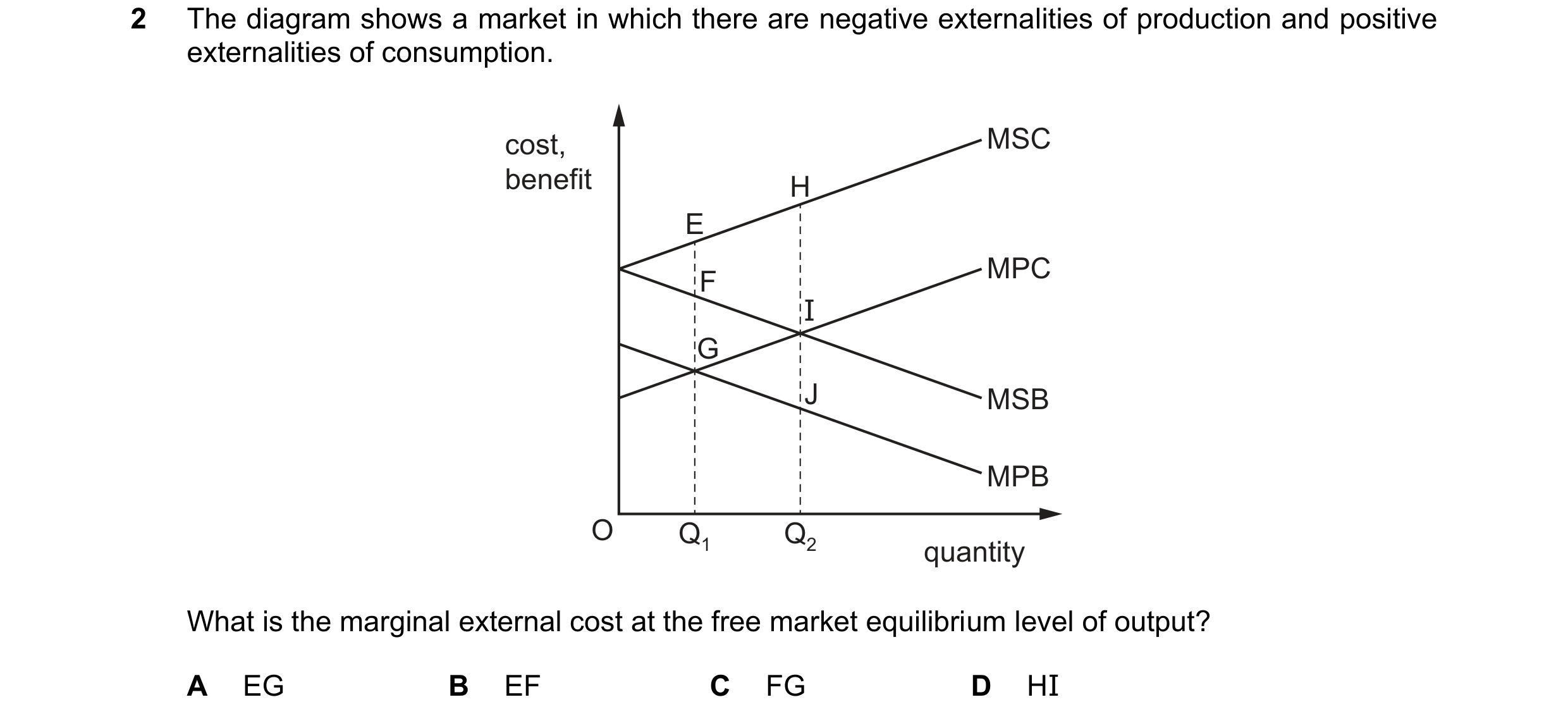 Question 76: The diagram shows a market in which there are negative externalities of production and positive externalities of consumption. cost, MSC ben…