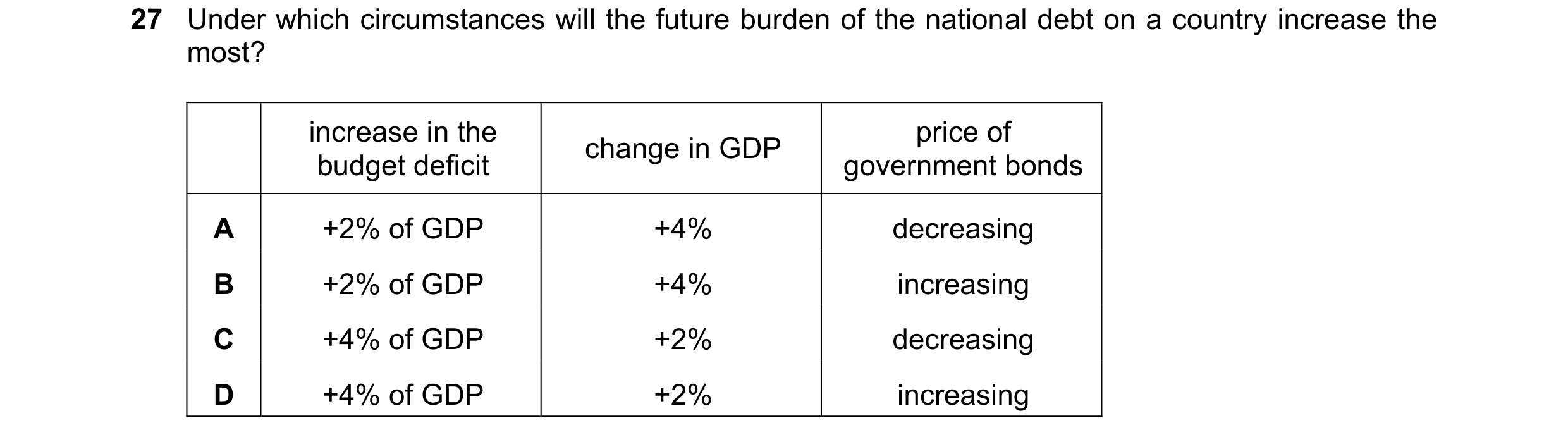 Question 80: Under which circumstances will the future burden of the national debt on a country increase the most? increase in the price of change in GD…