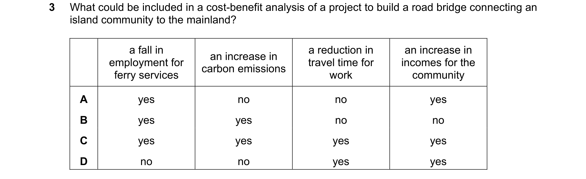 Question 77: What could be included in a cost-benefit analysis of a project to build a road bridge connecting an island community to the mainland? a fal…