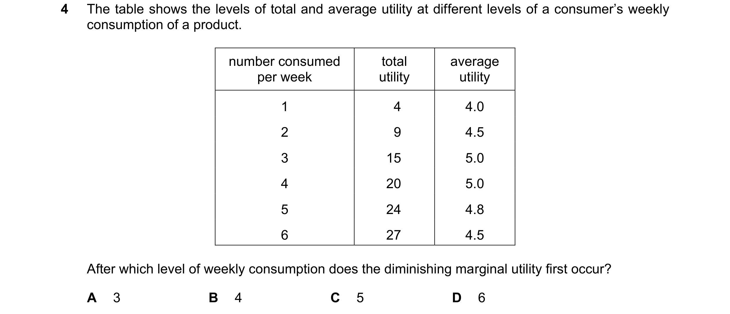 Question 59: The table shows the levels of total and average utility at different levels of a consumer’s weekly consumption of a product. number consume…