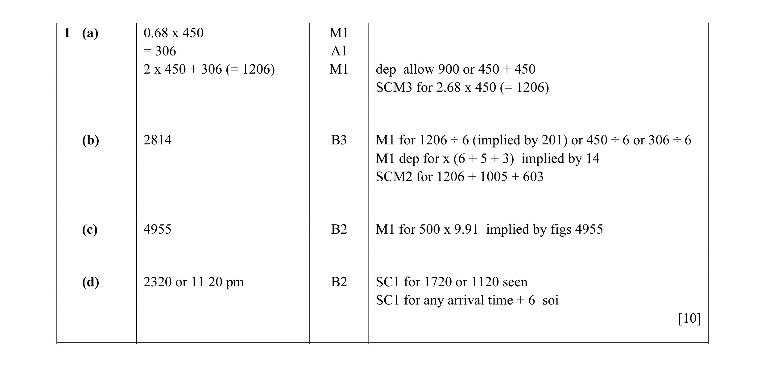 Mark scheme for question 5