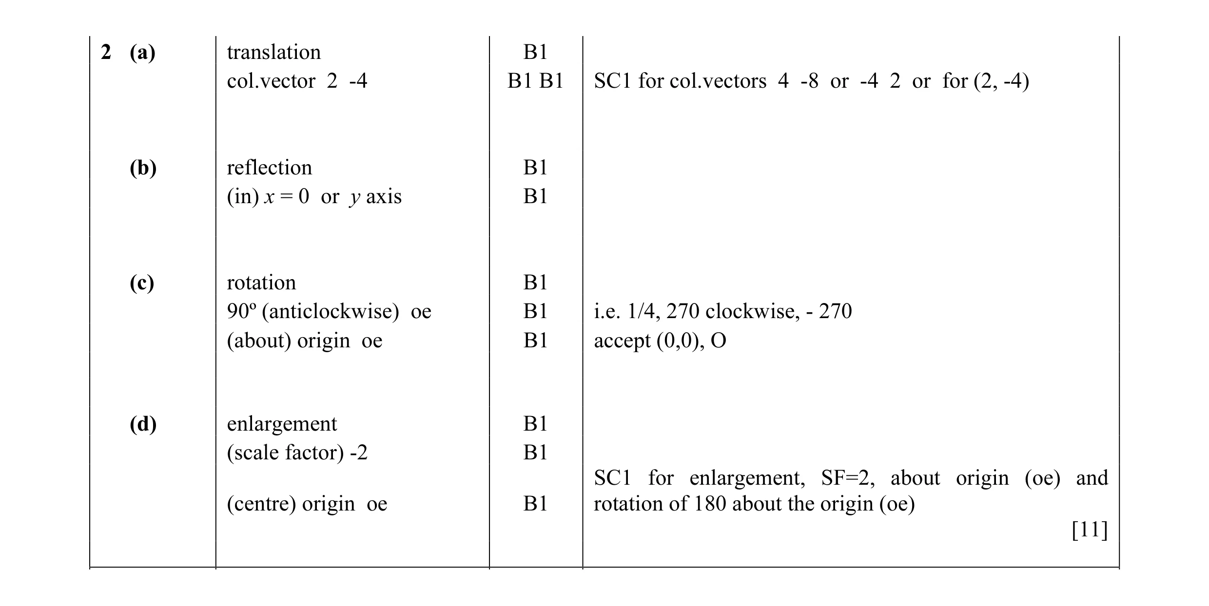 Mark scheme for question 7