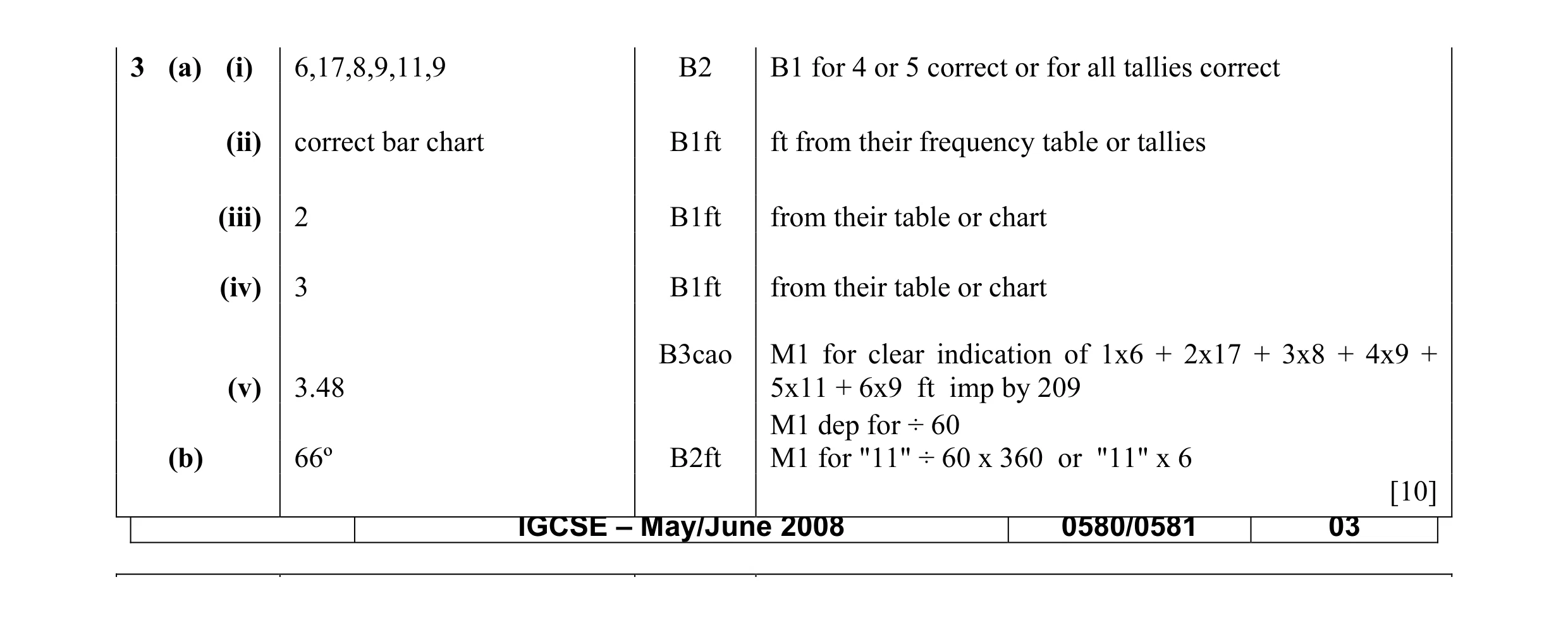 Mark scheme for question 5