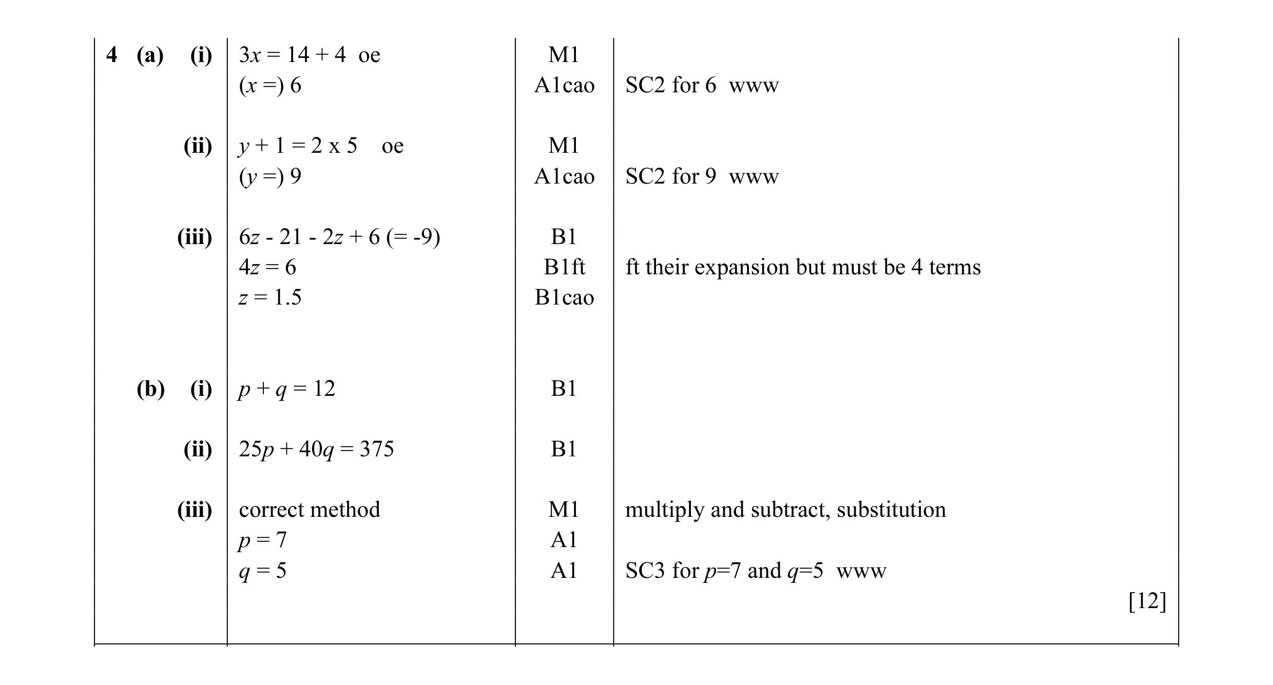 Mark scheme for question 7