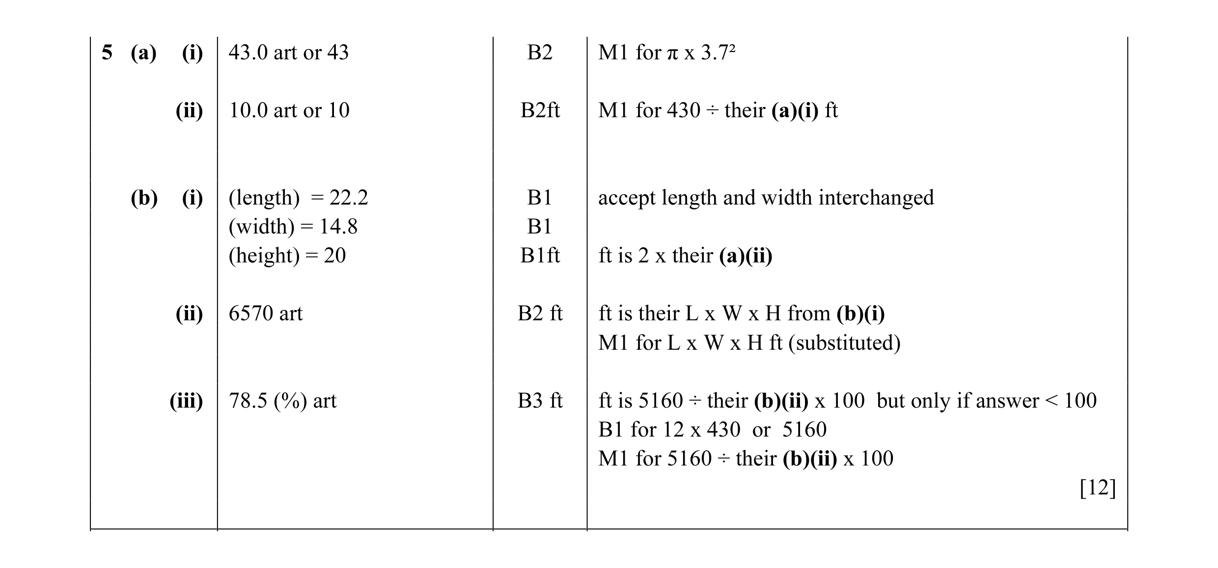Mark scheme for question 10