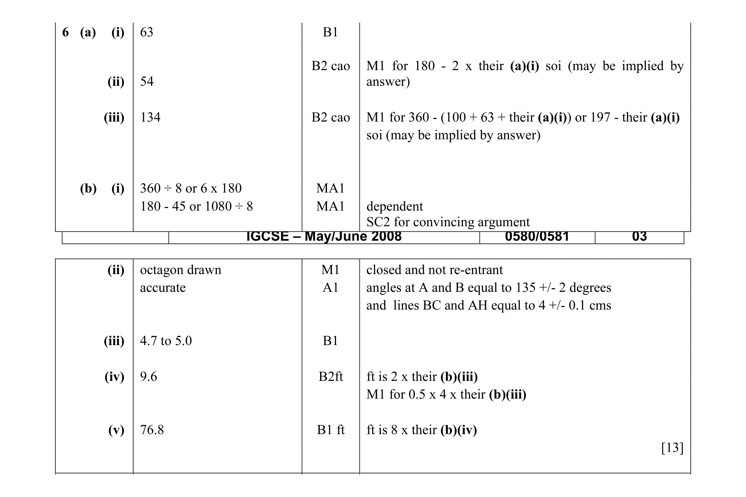 Mark scheme for question 6