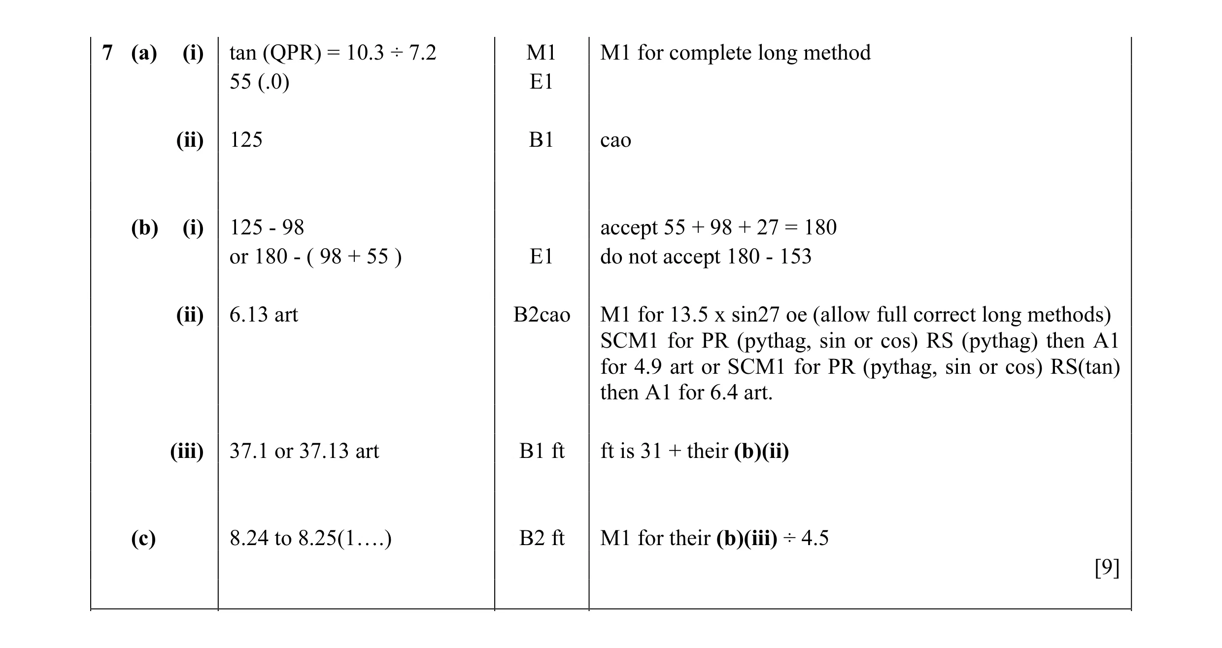 Mark scheme for question 7