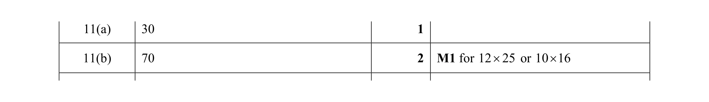 Mark scheme for question 13