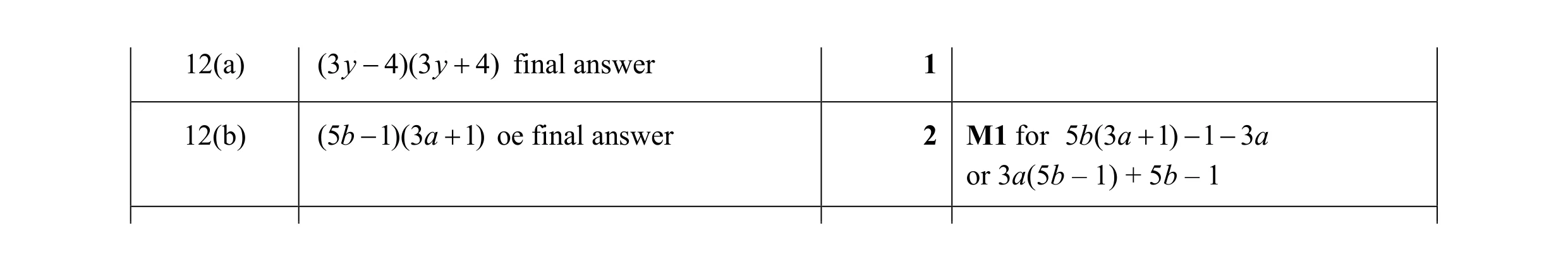 Mark scheme for question 52