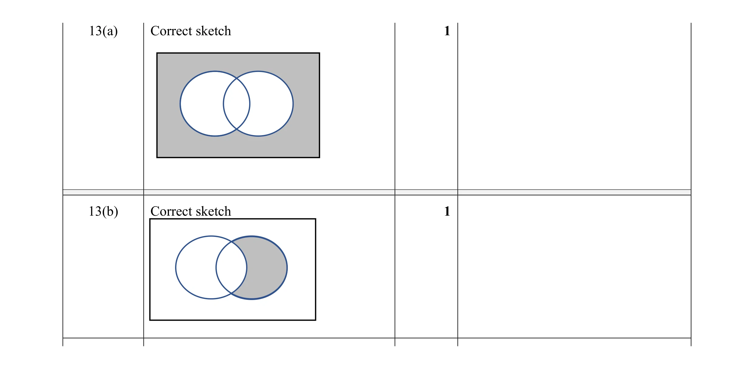 Mark scheme for question 14