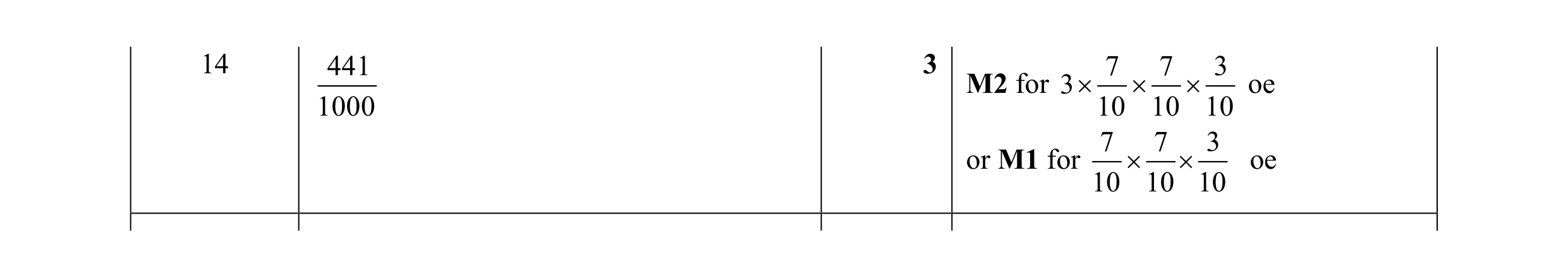 Mark scheme for question 12
