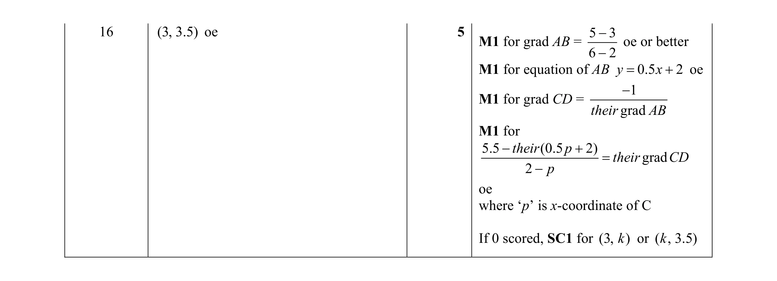Mark scheme for question 11