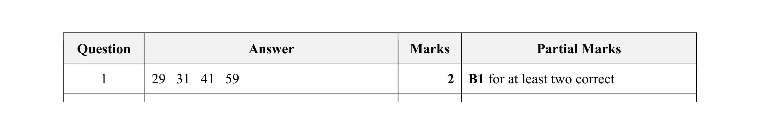 Mark scheme for question 14