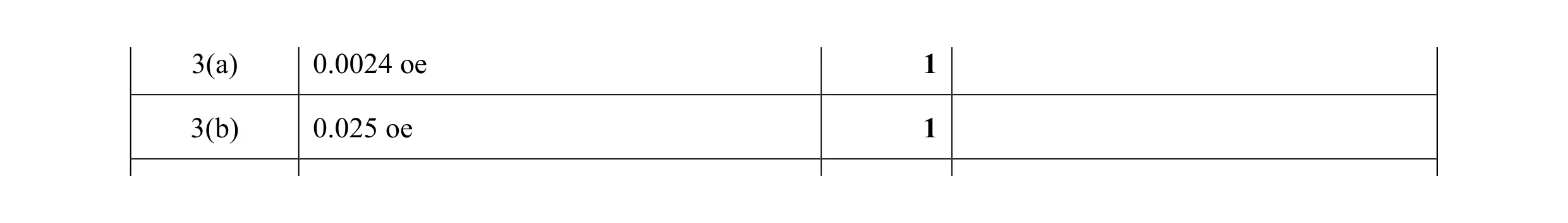 Mark scheme for question 30
