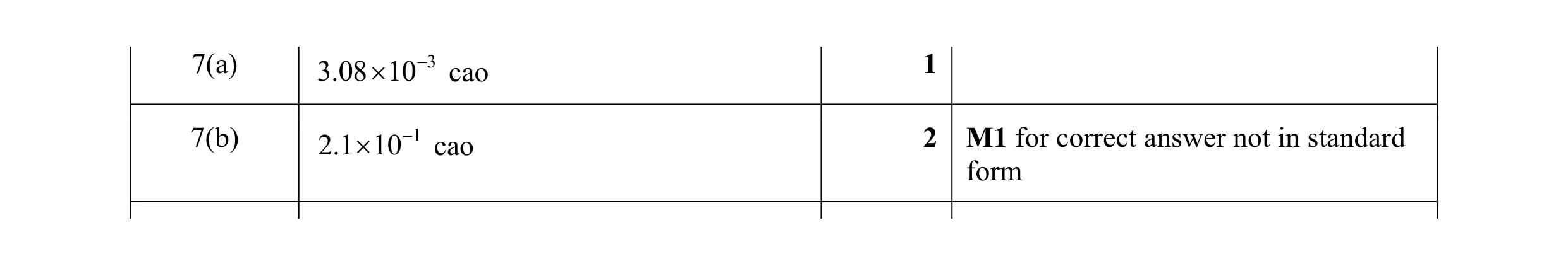 Mark scheme for question 18