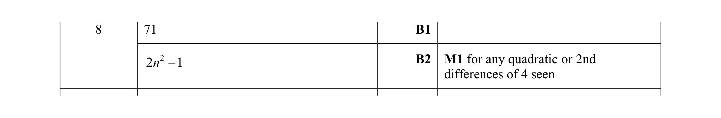 Mark scheme for question 7