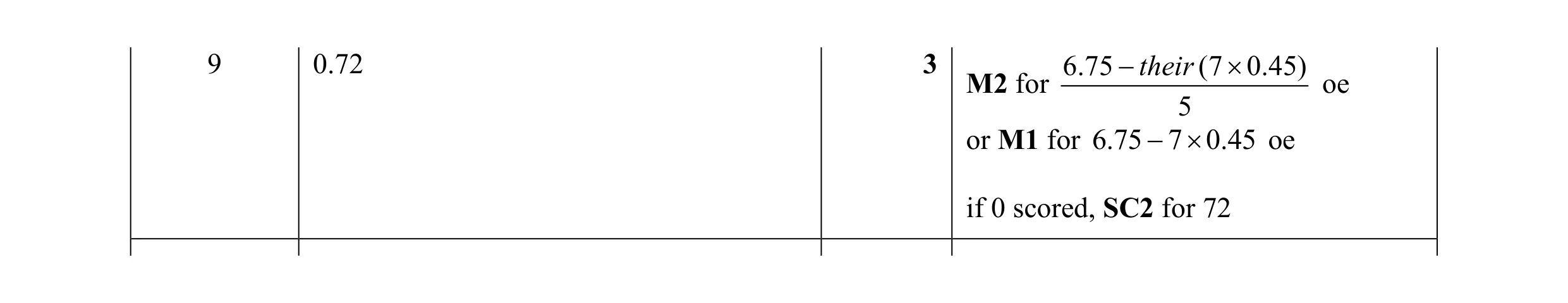 Mark scheme for question 15