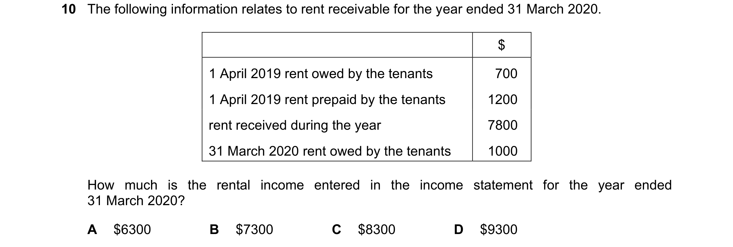 Question 668: The following information relates to rent receivable for the year ended 31 March 2020. $ 1 April 2019 rent owed by the tenants 700 1 April …