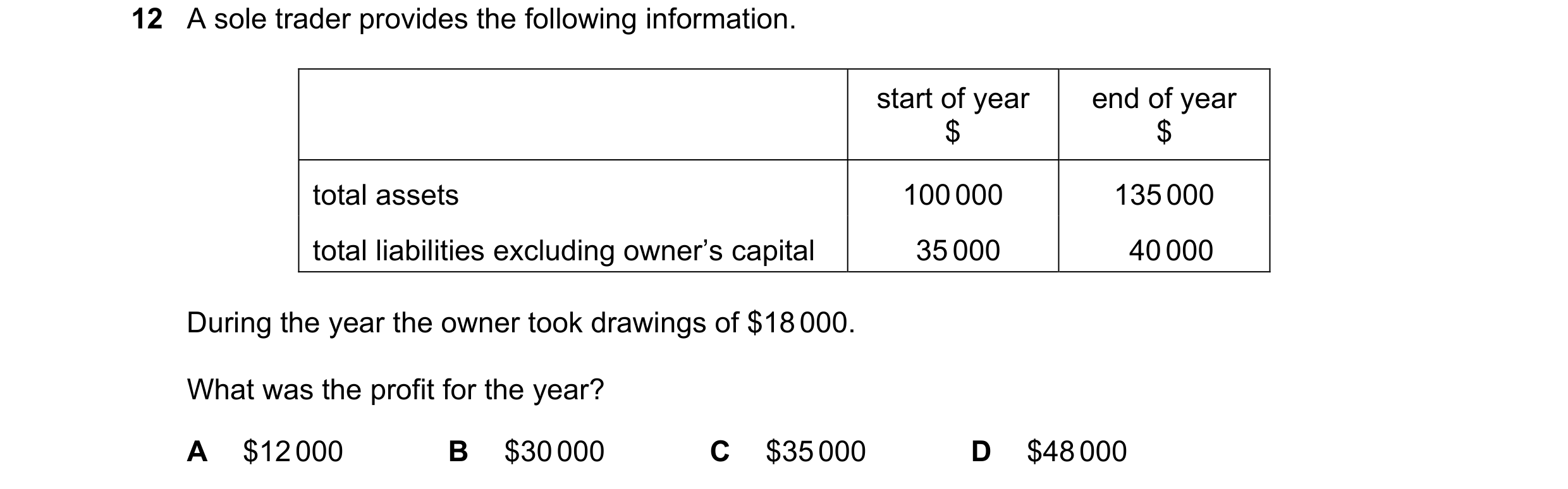 Question 670: A sole trader provides the following information. start of year end of year $ $ total assets 100 000 135 000 total liabilities excluding ow…