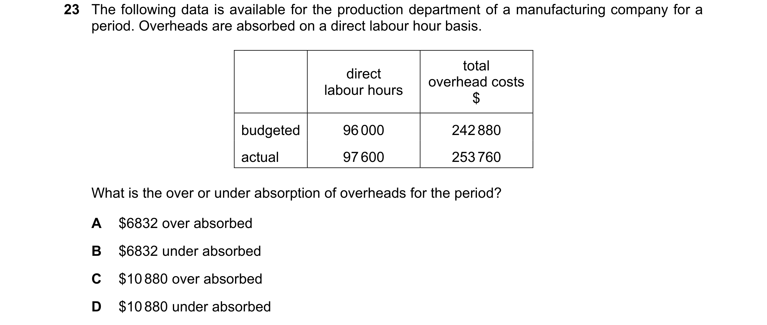 Question 396: The following data is available for the production department of a manufacturing company for a period. Overheads are absorbed on a direct l…