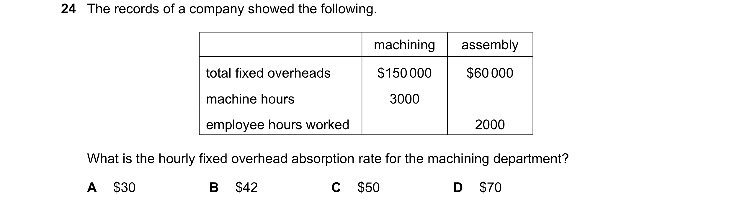 Question 397: The records of a company showed the following. machining assembly total fixed overheads $150 000 $60 000 machine hours 3000 employee hours …