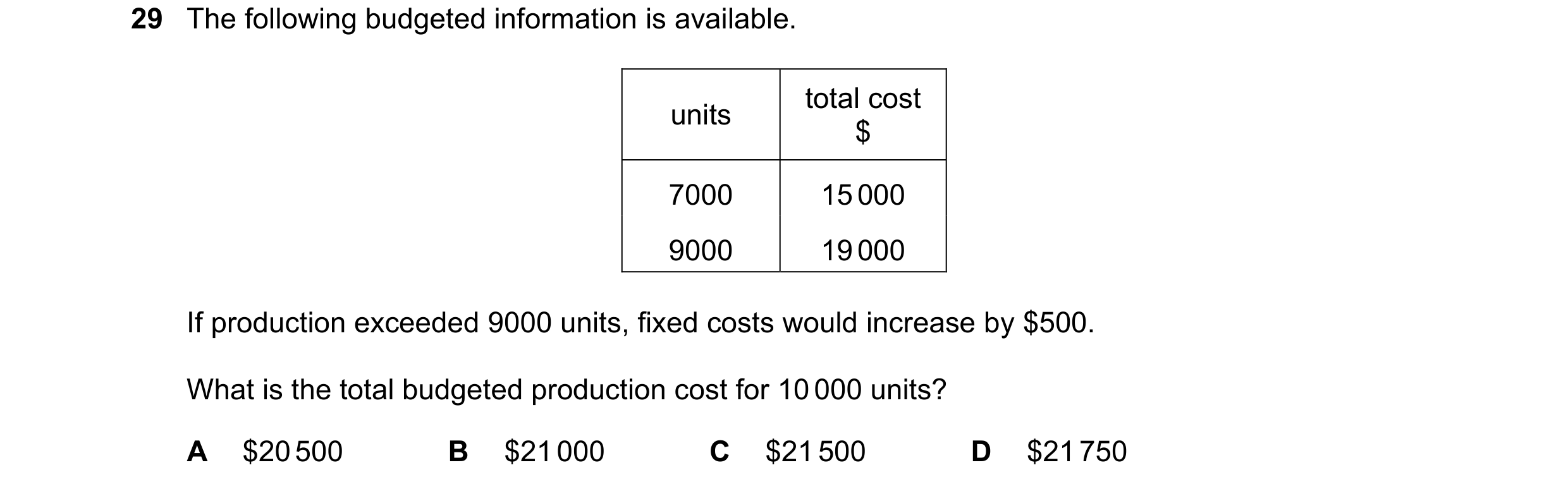 Question 319: The following budgeted information is available. total cost units $ 7000 15 000 9000 19 000 If production exceeded 9000 units, fixed costs …