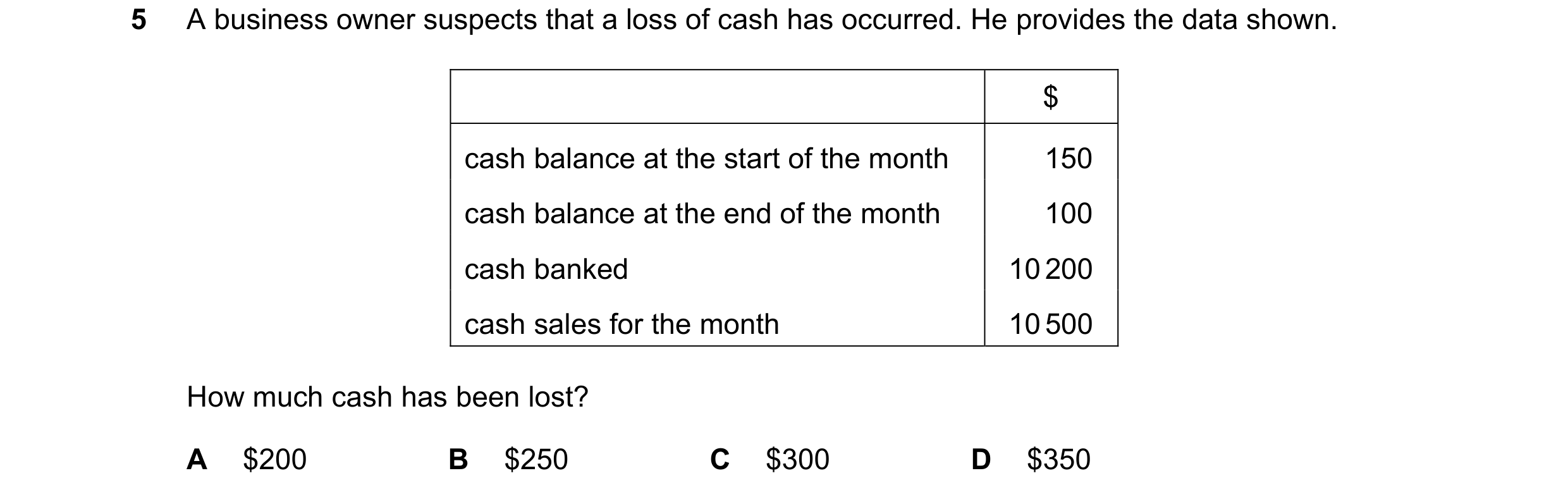 Question 277: A business owner suspects that a loss of cash has occurred. He provides the data shown. $ cash balance at the start of the month 150 cash b…