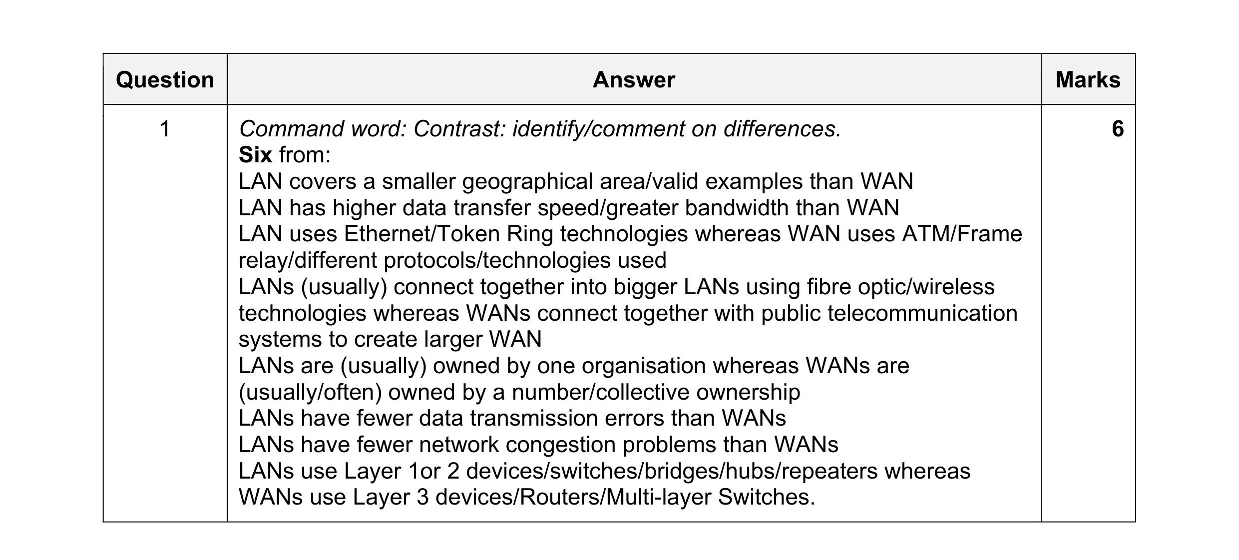 Mark scheme for question 9