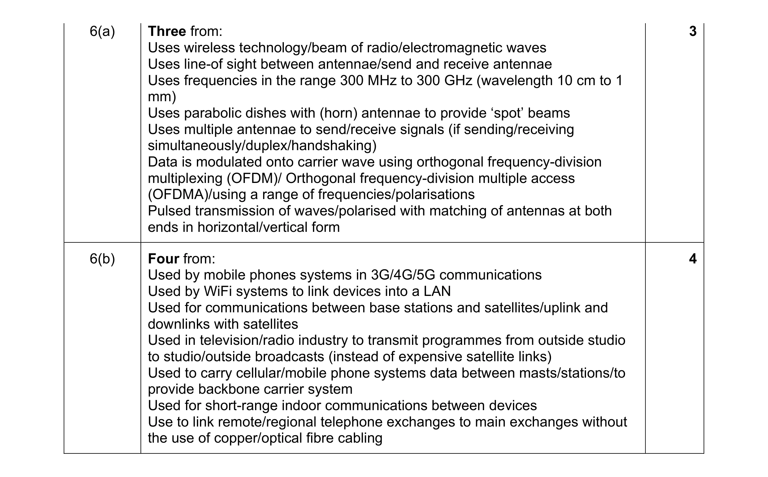 Mark scheme for question 31