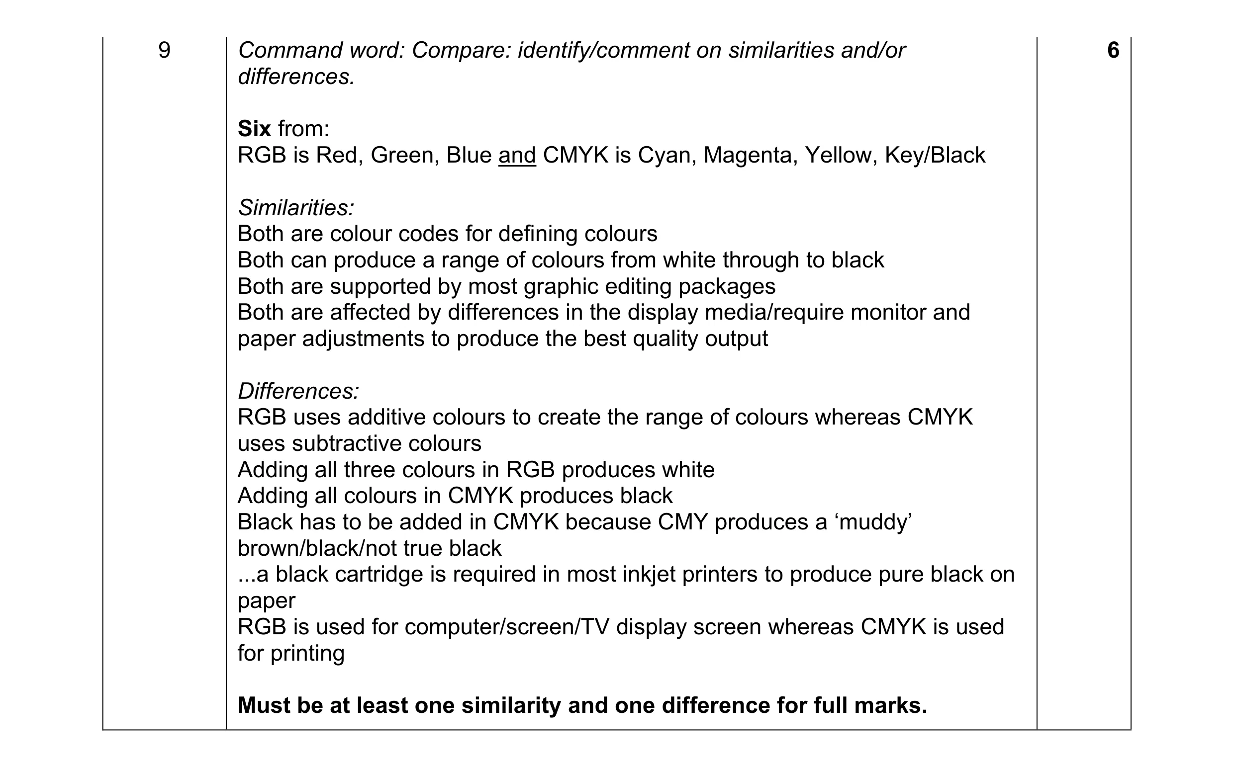 Mark scheme for question 10